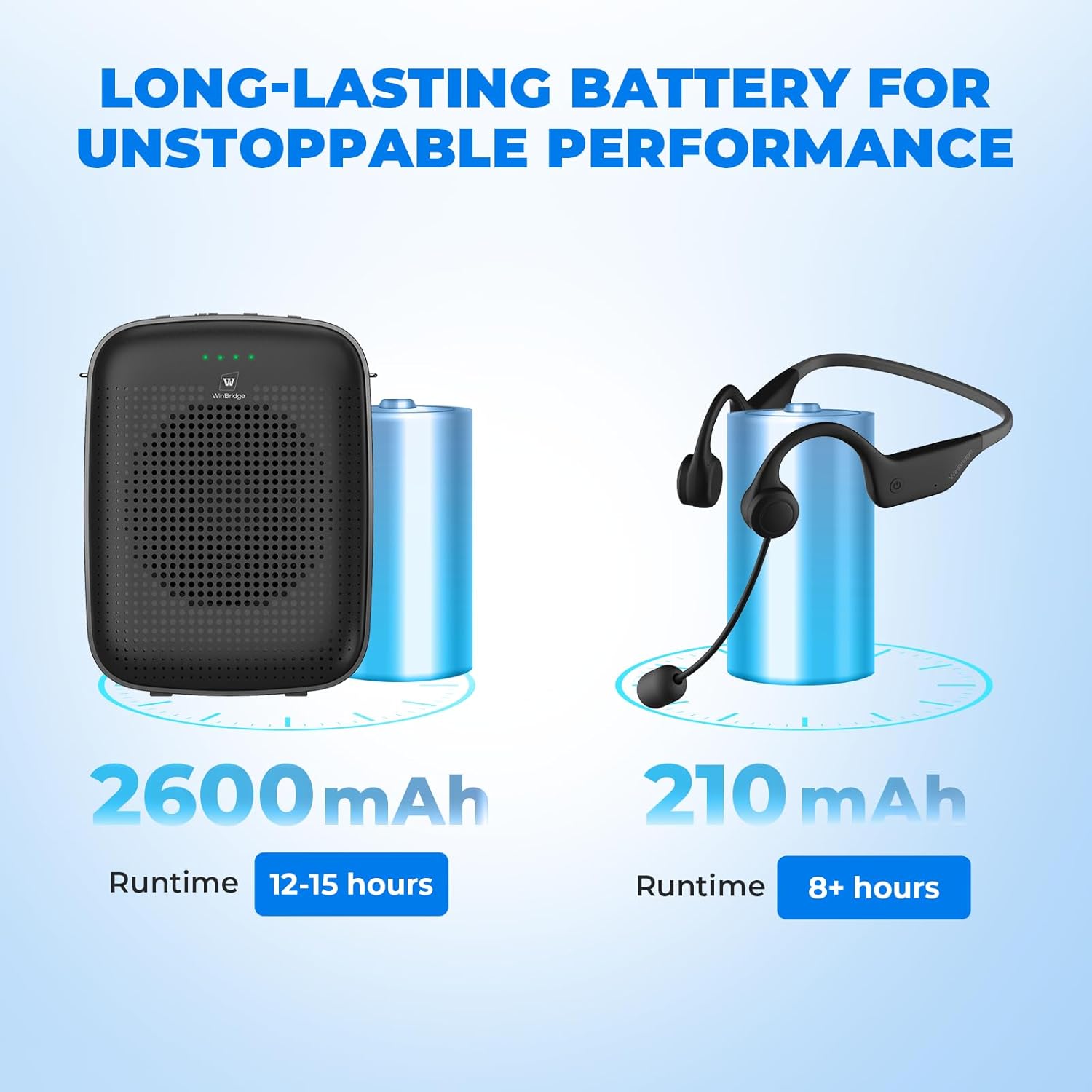 Voice Amplifier with Wireless Earhook Microphone, 15W Portable Mini PA System Megaphone with Easy Bluetooth Mic & Long Battery for Teachers, Tour Guide, Public Speaking, Coach, Elderly - A007 - Image 4