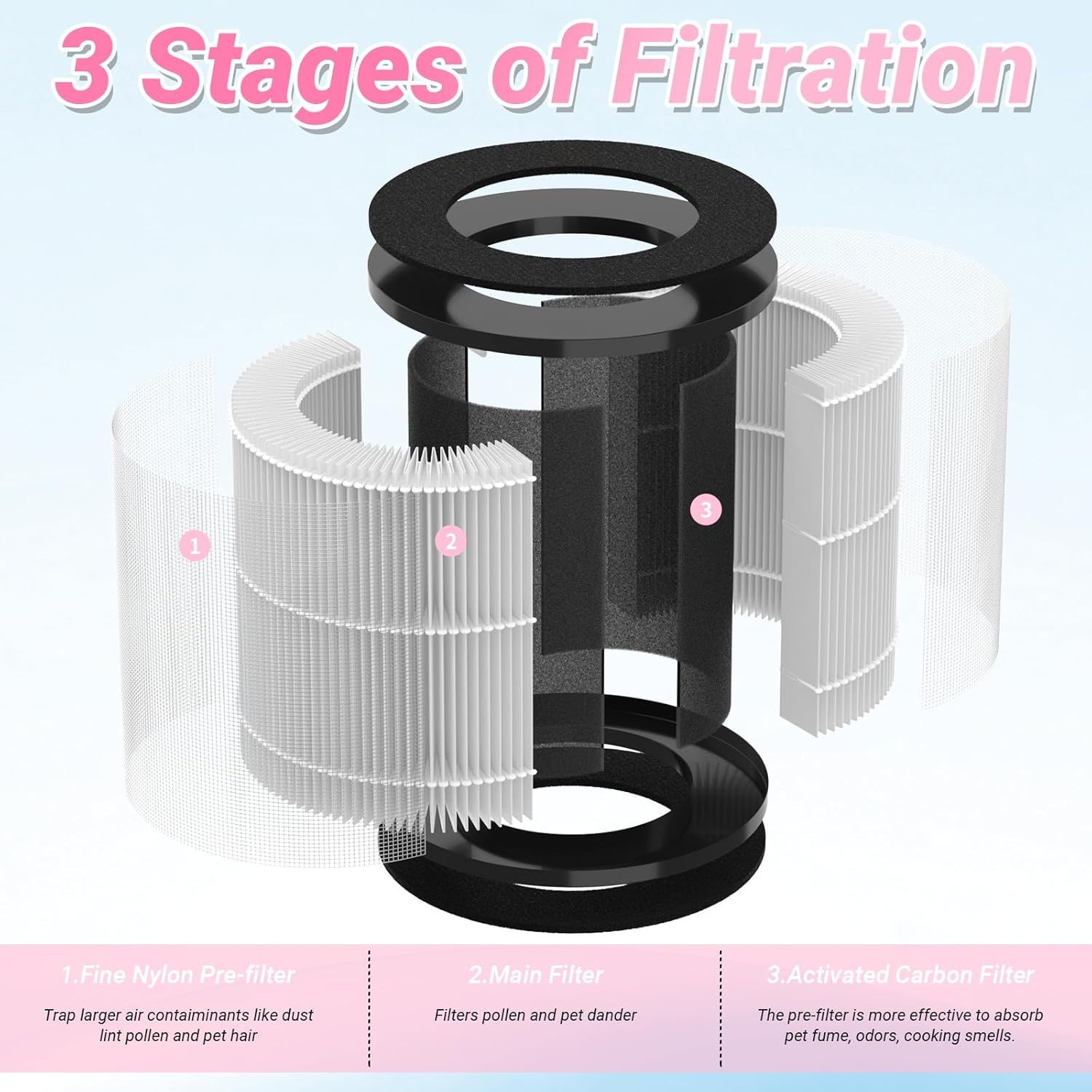 2 Packs D09 Replacement Filter Compatible with Tailulu D09 Air Cleaner Purifier for Home Large Room Up to 1345 Sq Ft, CADR 180m³/h+