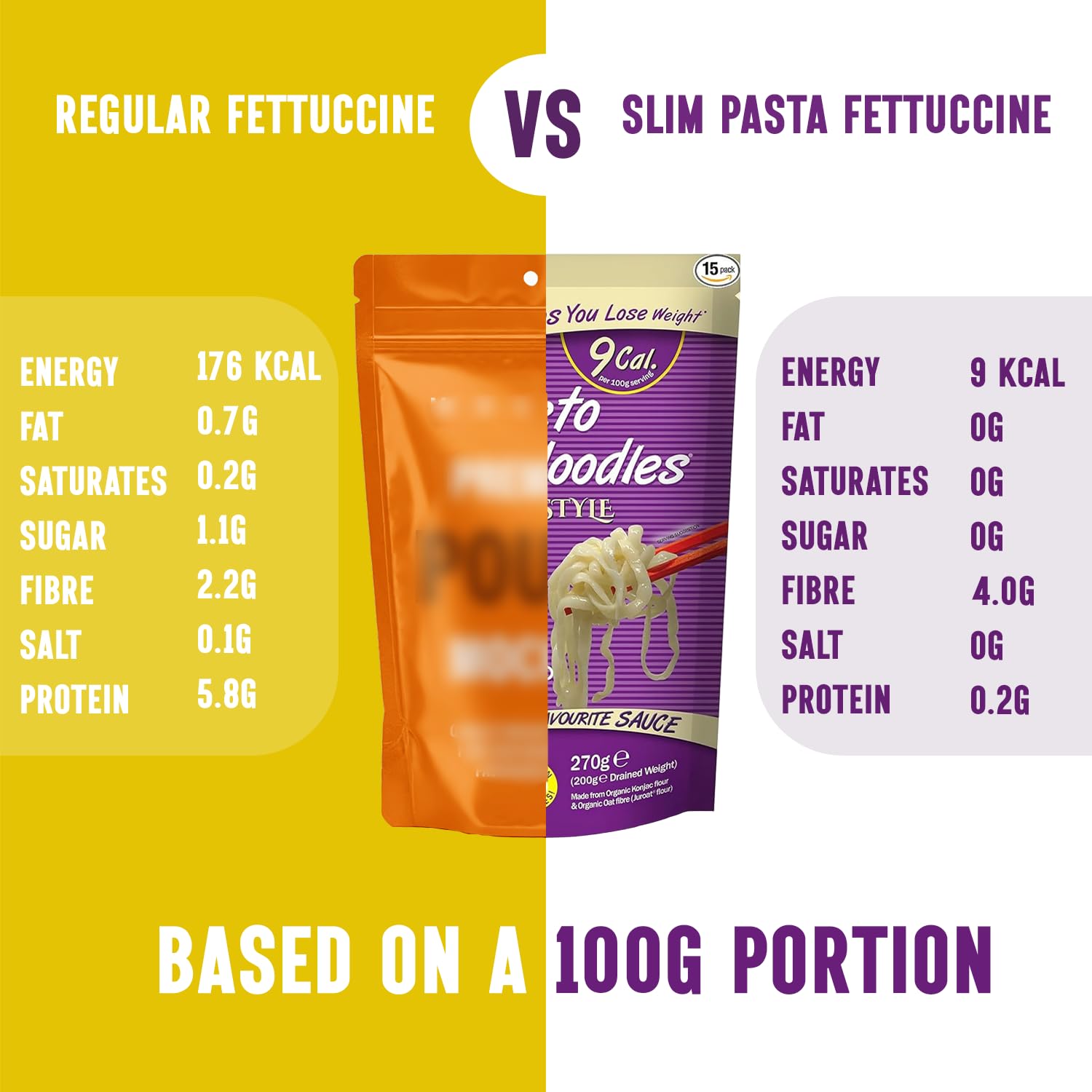 Slim Pasta - Noodles Thai Style - 270g - Pasta Vegana Baja en Calorías - Ideal para Dieta Keto