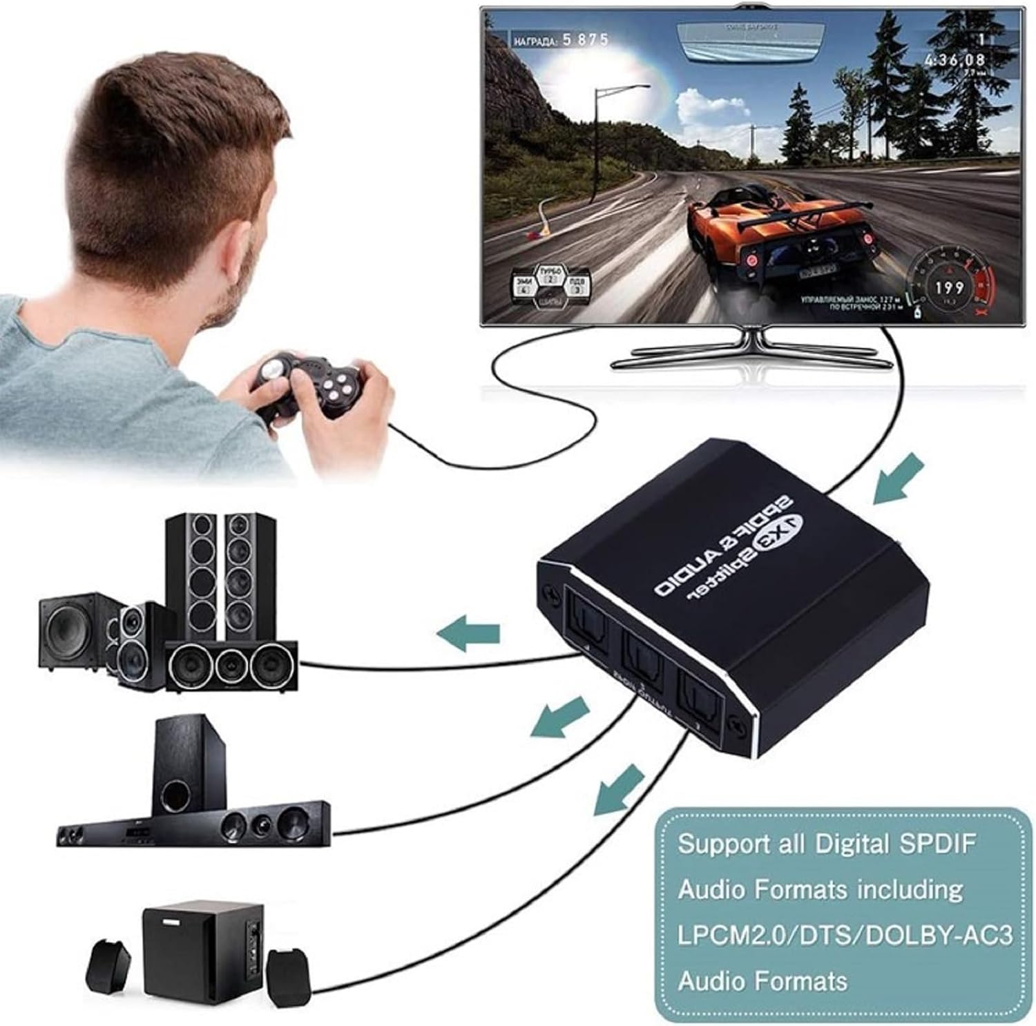 DC 5V 1A Optical Audio Splitter 1 in 3 Out Support LPCM2.0 DTS for Dolby-AC3 Max 40M Transmission for HDTV DVD TV Box