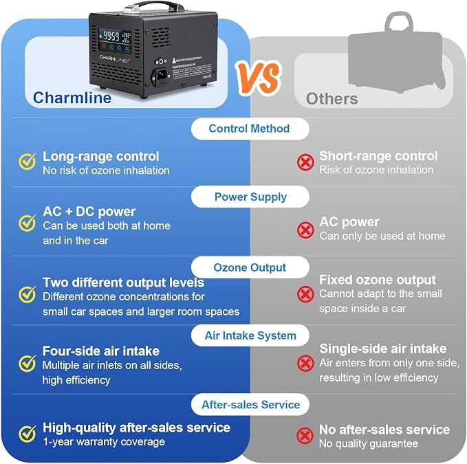 Generador de Ozono Smart 2 en 1 Control Remoto 60000 mg/h Negro miniatura 8