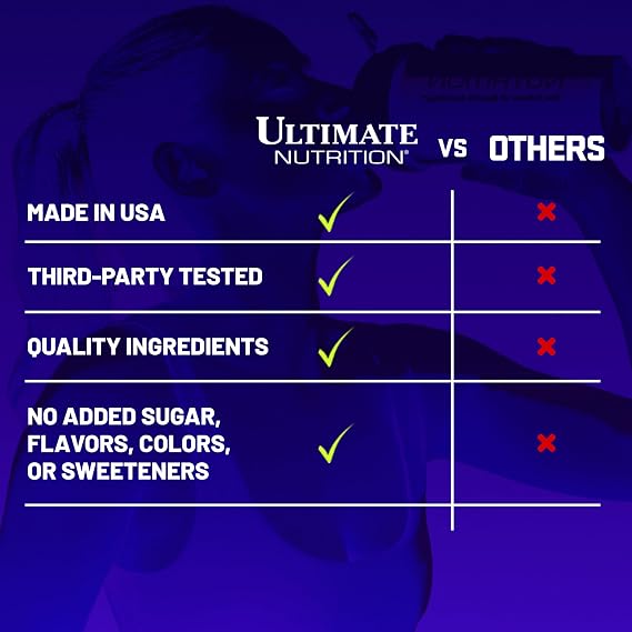 Ultimate Nutrition Carbohydrate Supplement, Wazy Maize - Unflavored Carb Protein Shake Powder & Muscle Builder for Post Workout - Zero Sugar, No Added Flavors, Colors Or Sweeteners - 12 Pounds