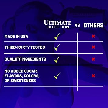 Ultimate Nutrition Carbohydrate Supplement, Wazy Maize - Unflavored Carb Protein Shake Powder & Muscle Builder for Post Workout - Zero Sugar, No Added Flavors, Colors Or Sweeteners - 12 Pounds