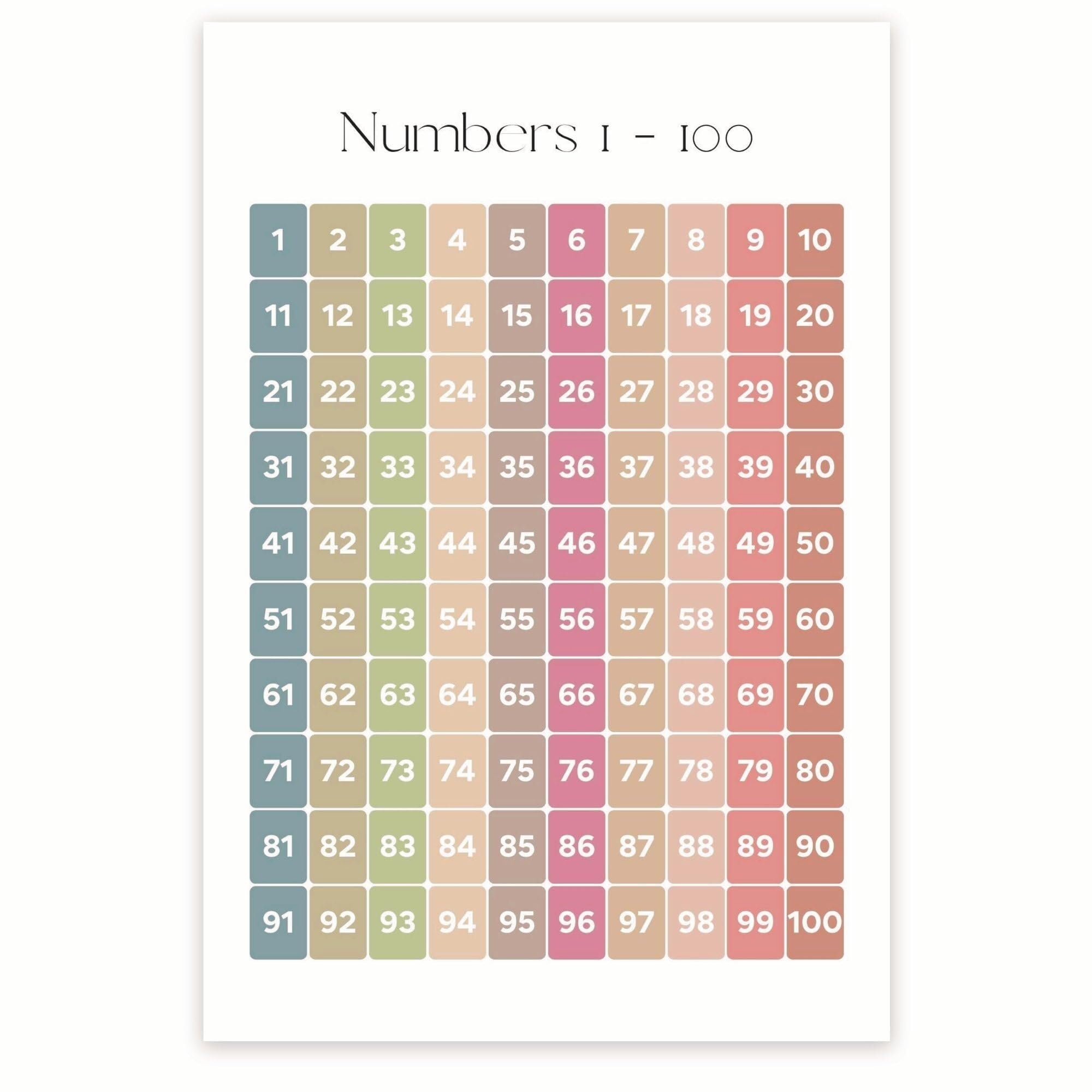 LLBOGRGGN Early Math Poster Numbers 1-100 Wall-Art for Toddlers Preschool Room Decor Educational Playroom Learning Numbers(Framed,08x12inch(20x30cm))