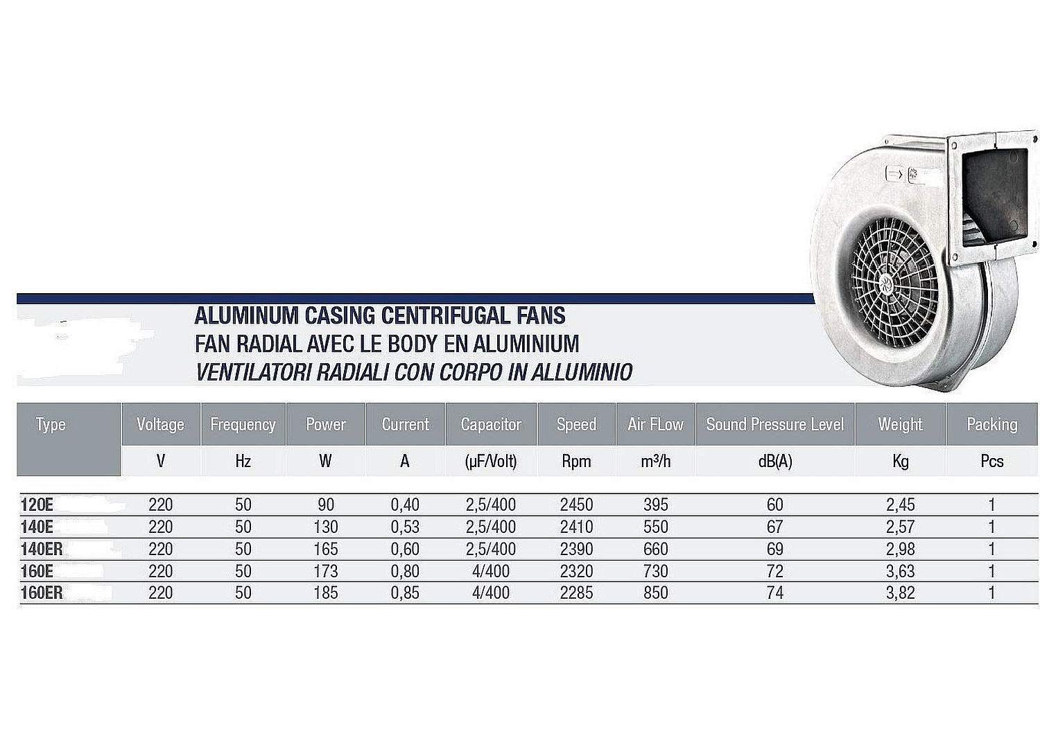 Uzman-Versand AG120E przemysłowy aluminiowy wentylator promieniowy, odśrodkowy, dmuchawa, wentylator, wentylator silnikowy, chłodzenie, wentylator przemysłowy