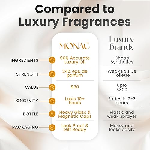 Miniatura 3 de Monac Onland Inspired by Outlands, Eau De Parfum, 1.7 oz1.7 fl oz, Unisex, Fragancia de Larga Duración, Lujo Asequible