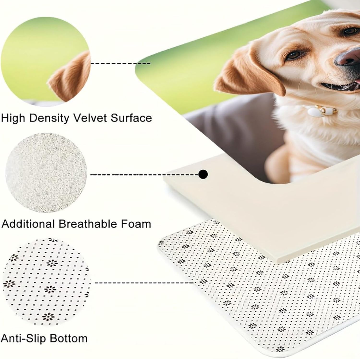 Cute Labrador Dog Kitchen Mats for Floor 3PCS Waterproof Low-Profile Kitchen Rugs Floor Mat Non Slip Anti Fatigue Mats Comfort Standing Mat Runner Rug Area Rug 6"x24"+20"x31"+17"x47"