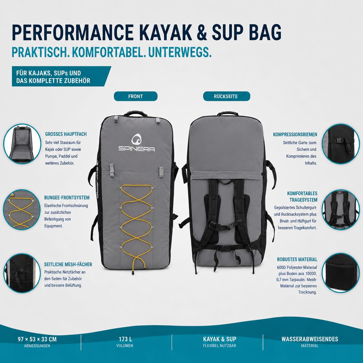 SPINERA Performance Kajak & SUP Tasche 173 L – Transporttasche mit Rucksack-Tragesystem für aufblasbare Kajaks und SUP Boards – Mesh-Belüftung & Zubehörfächer – 97 × 53 × 33 cm