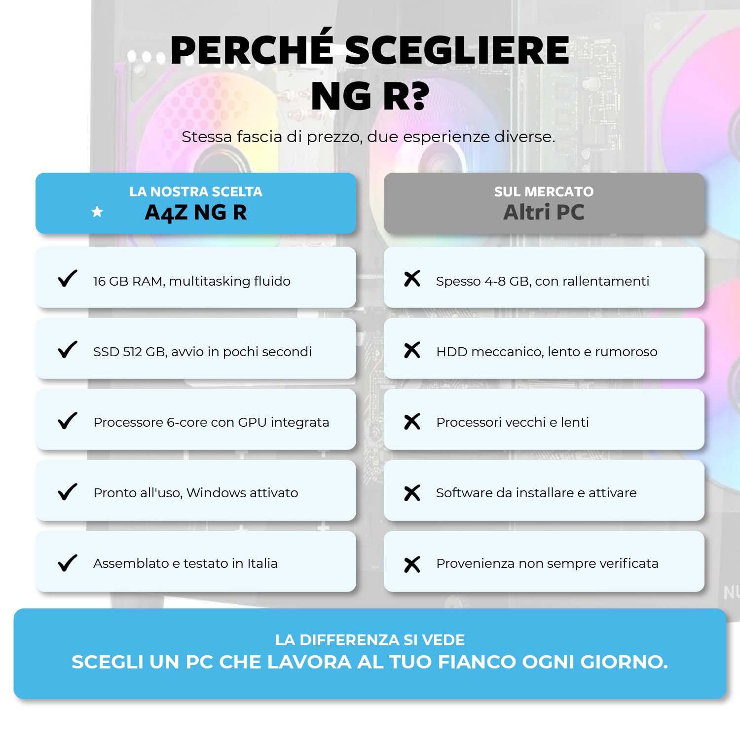 Keydo PC Fisso Desktop Ryzen 5 5600GT | 16GB DDR4 | SSD 512GB NVMe | Radeon Vega 7 | Windows 11 Pro | Tower Computer Fisso Completo NG-R