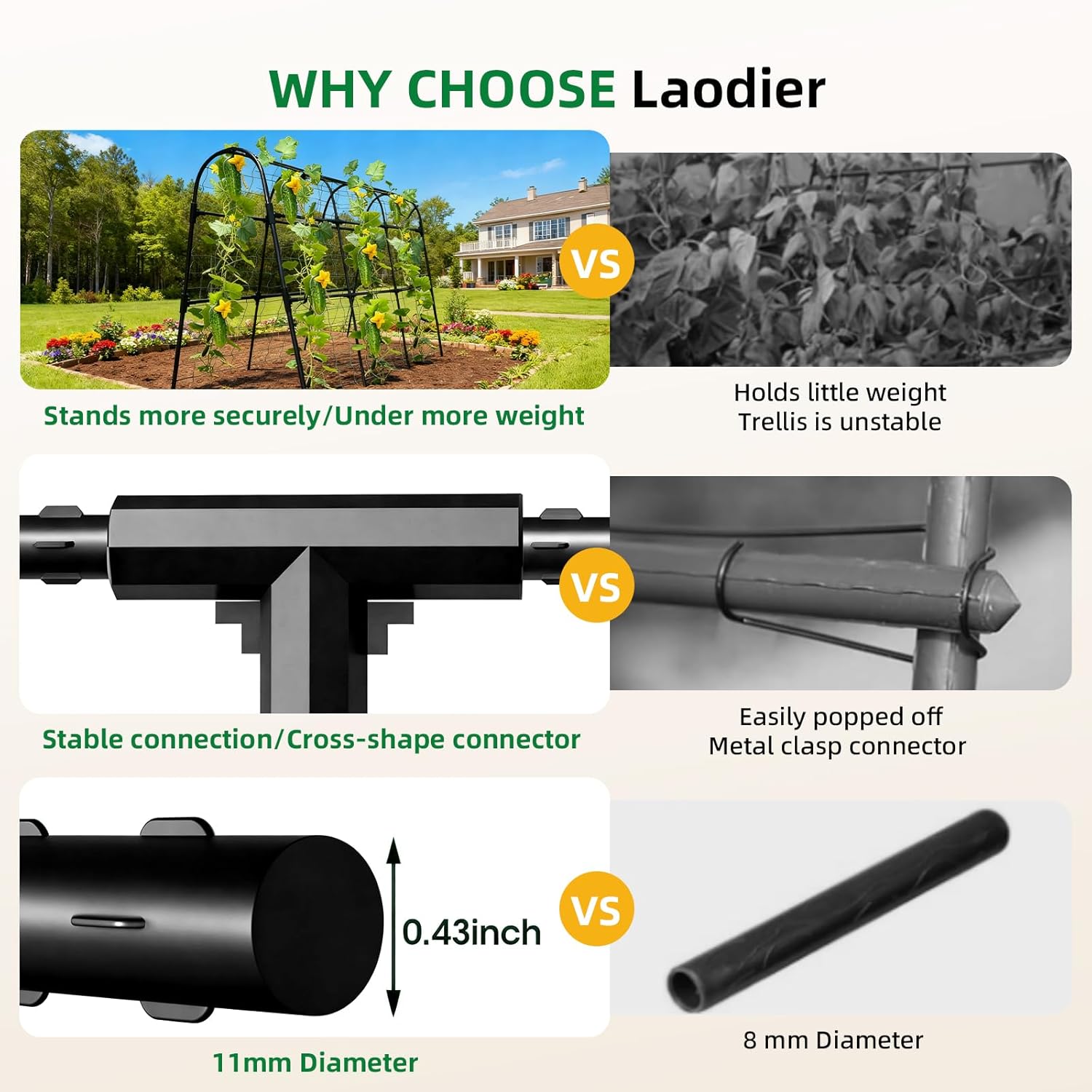 Cucumber Trellis for Raised Bed, U-Shape Garden Arch Metal Support for Climbing Plants, Metal Arch Plant Support Vegetables Trellis, Plant Support for Vine Outdoor (Black, 47*30*47inch(L*W*H))