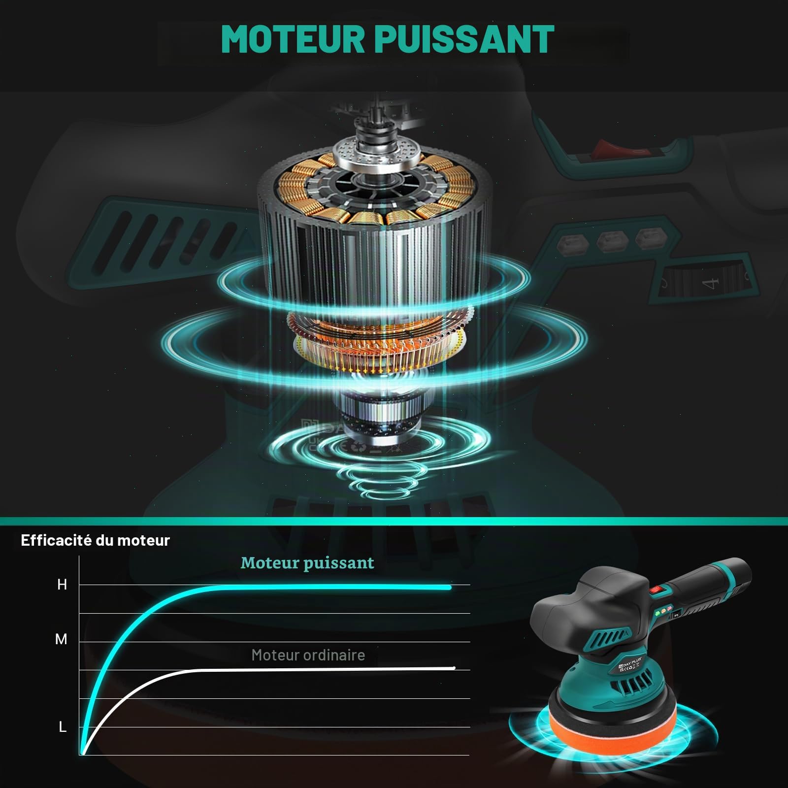 Polisseuse pour voiture à batterie, ensemble de polissage pour voiture à 6 vitesses variables 2800-5500 tr/min, 24 pièces d'embouts, 2 x batterie 12V 2,0 Ah - Polisseuse pour voiture pour l'entretien
