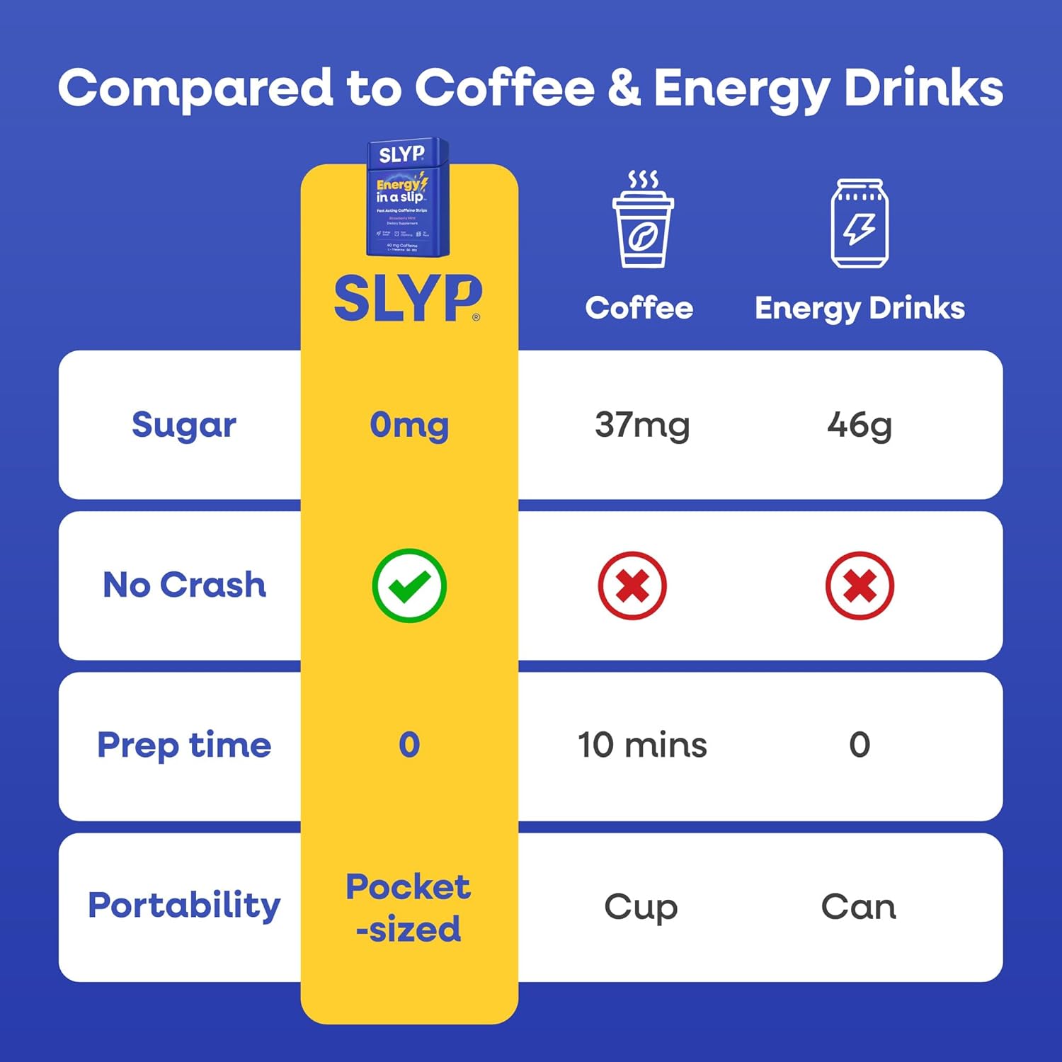 Caffeine Strips Energy Supplements – Strawberry Mint for Focus Factor with 40mg Caffeine, L-Theanine, Vitamin B6 & B12 Alternative to Sugar Free Gum, Energy Gel, Energy Pills – 30 Count