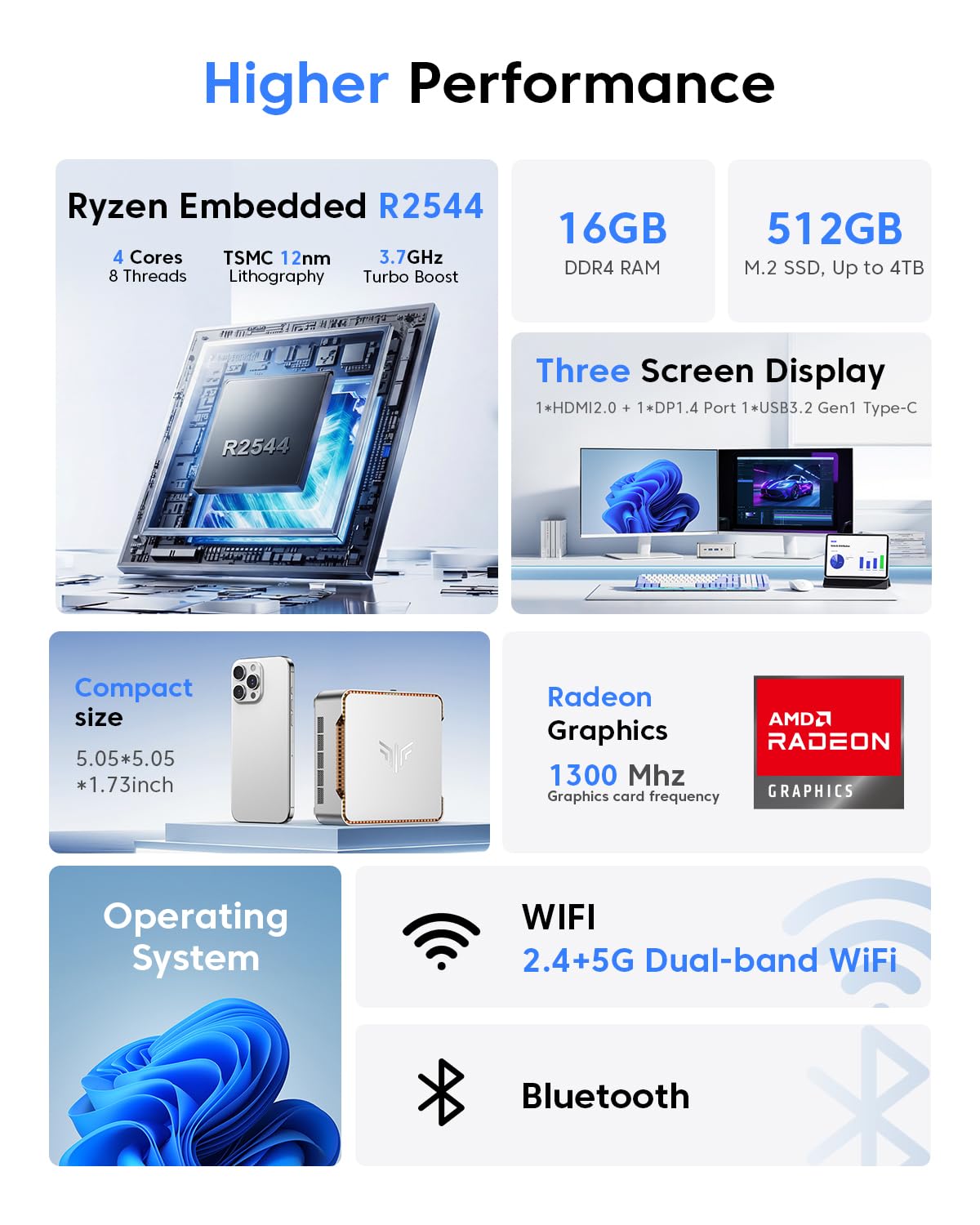 NiPoGi Pinova P2 Mini PC W-11 Pro, АMD Ryzen R2544(Besser als 3500U/i3-10110U/R2514, 4C/ 8T, bis zu 3,70 GHz), 16 GB DDR4 256 GB M.2 SSD Mini Desktop Computer für Schule/Büro, HDMI 2.0, DP, Typ-C.