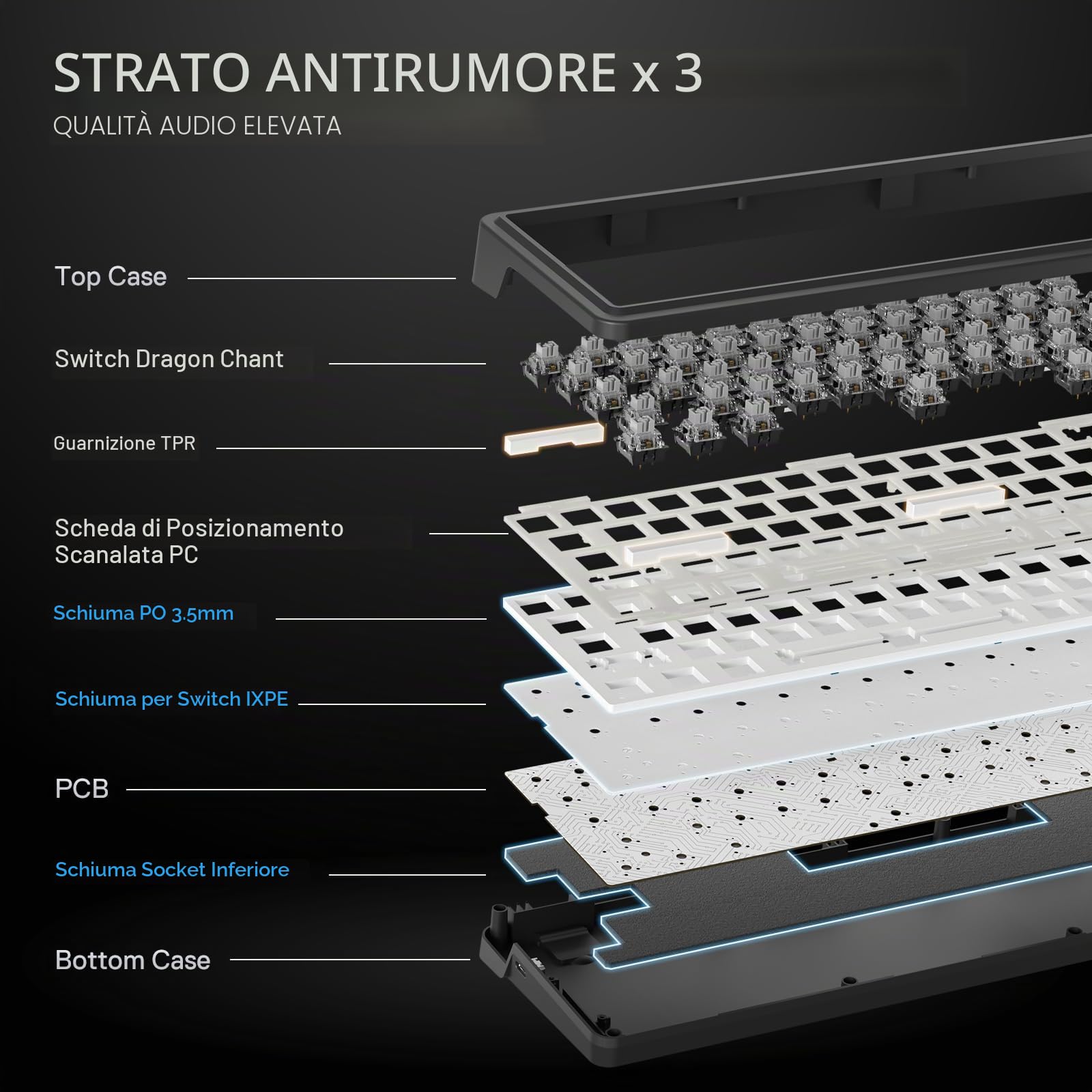 Redragon K709 Tastiera da Gioco RGB Cablate 65%, Meccanica Hot-Swap 68 Tasti, Smorzamento Rumore a 3 Strati, US Layout