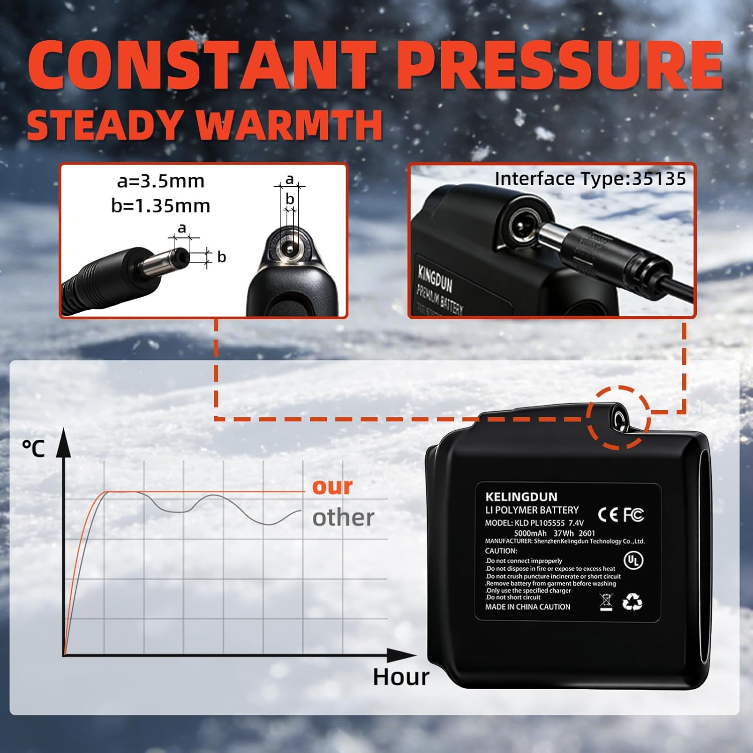 5000mAh 7.4V Battery Pack of 2, Batteries for Heated Gloves, Rechargeable Lithium Polymer Battery Replacement, Socks, Hats, Mittens, Vest, Jacket, Hand Muff, Boots, Hat, Knee Braces - Image 3