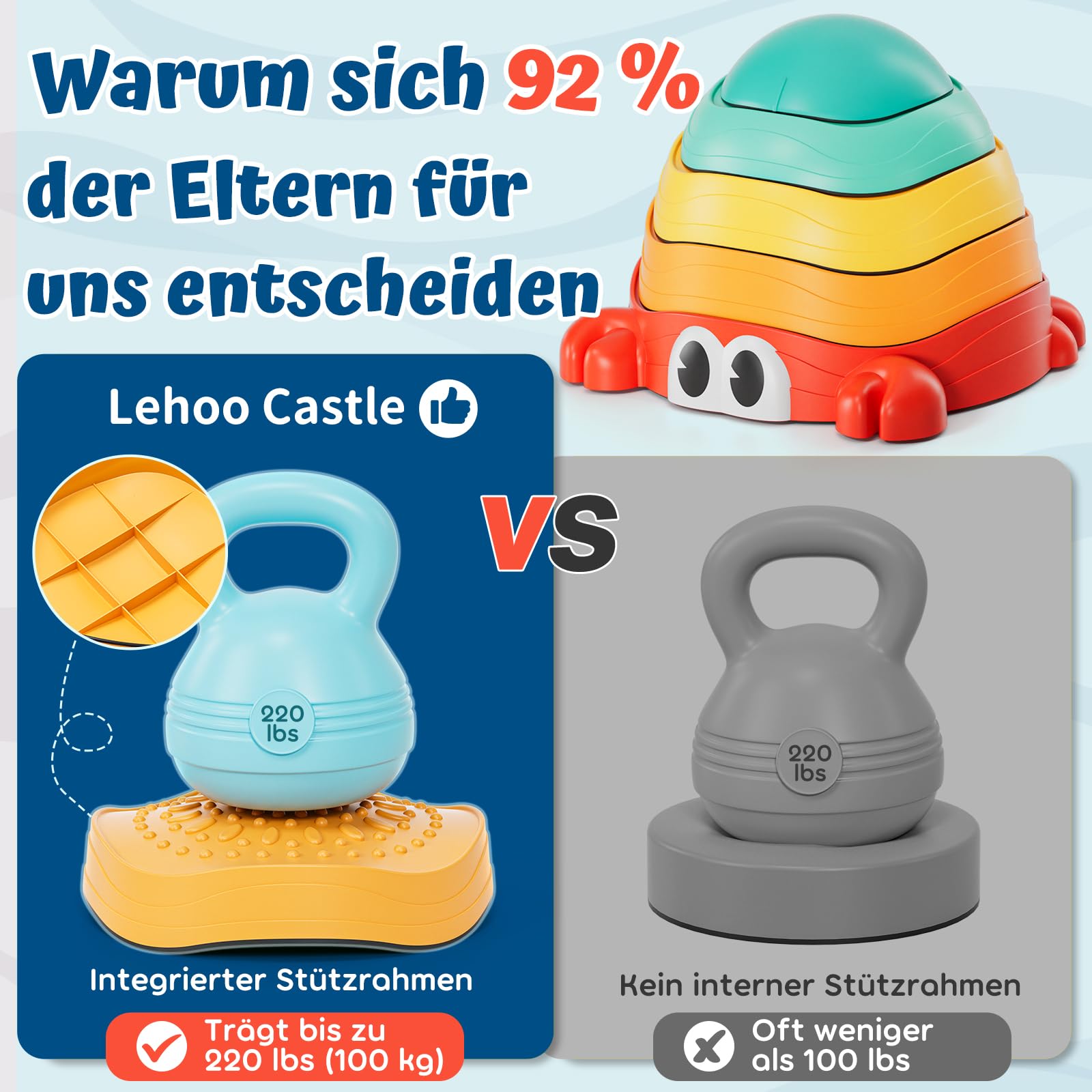 Lehoo Castle Balanciersteine für Kinder, Rutschfeste Stapelsteine Stepping Stones Kids, Balance Steine Set Für Drinnen und Draußen, Garten Outdoor Spielzeug Kinder