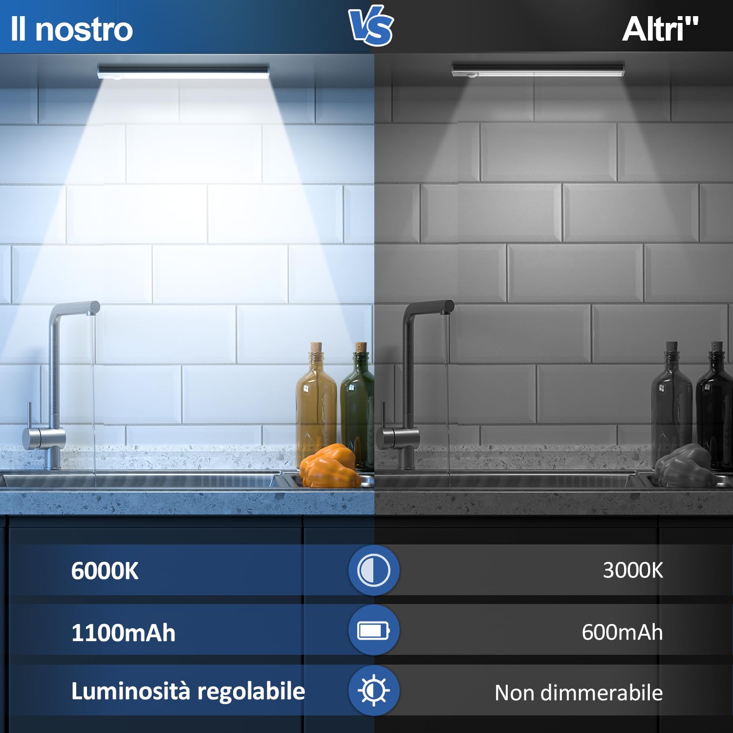 JEKEMORYE Luce LED Sottopensile Cucina Luci - Bianco 20CM 5 Pezzi - Viene Fornito con 3 Cavi di Alimentazione USB