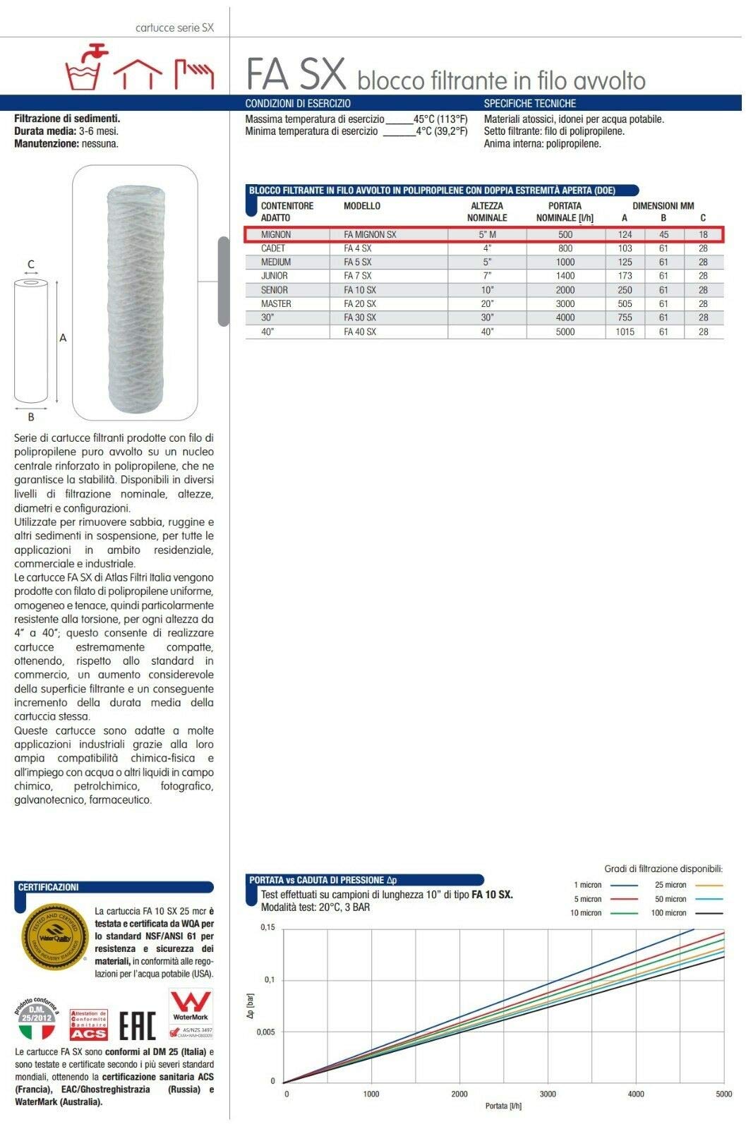 Atlas Cartucho de 5 pulgadas con filtro de hilo enrollado de polipropileno FA Mignon SX 25 MCR