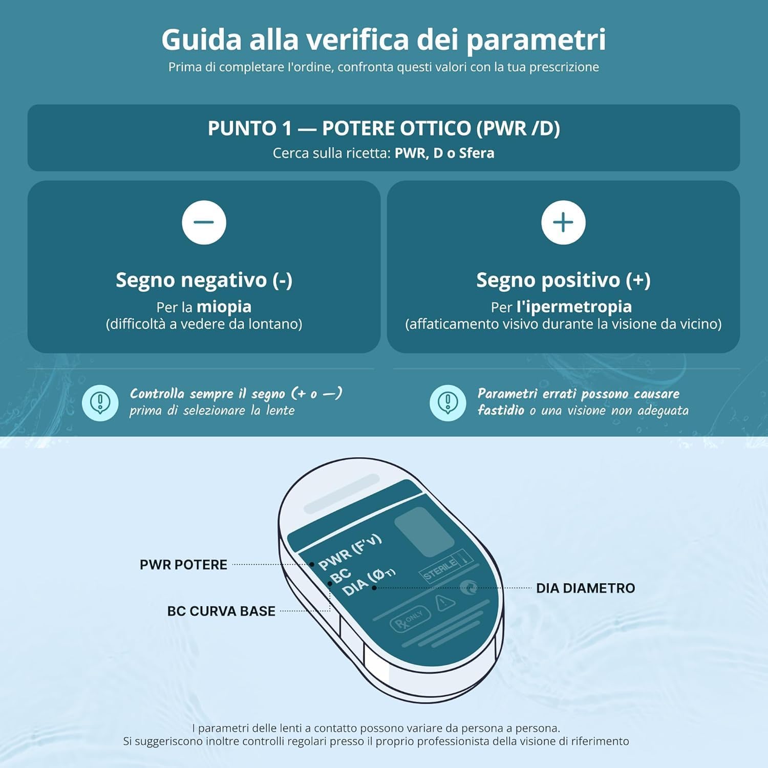 Biotrue ONEday Lenti a Contatto Giornaliere Correttive, 30 Lenti, BC 8.6 mm, DIA 14.2 mm, -4.0 Diopt