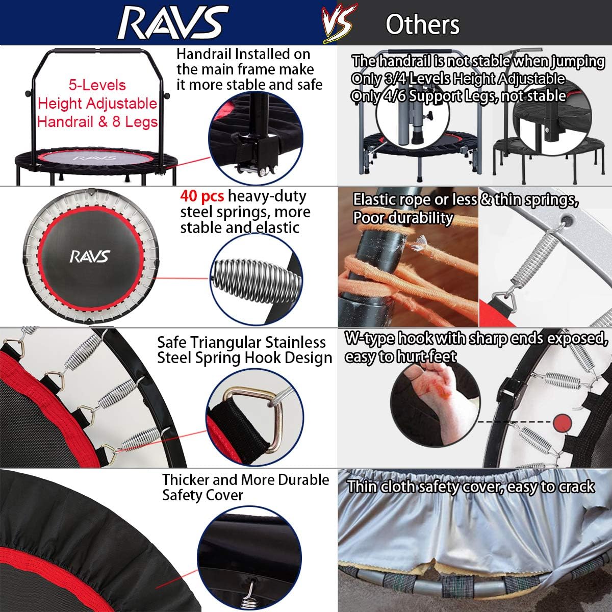 RAVS Mini Trampoline for Kids Adults 48" Foldable Fitness Rebounder Trampoline with 5 Levels Height Adjustable Handle, Resistance Bands - Exercise Trampoline Indoor Workout Max Load 440lbs : Sports & Outdoors