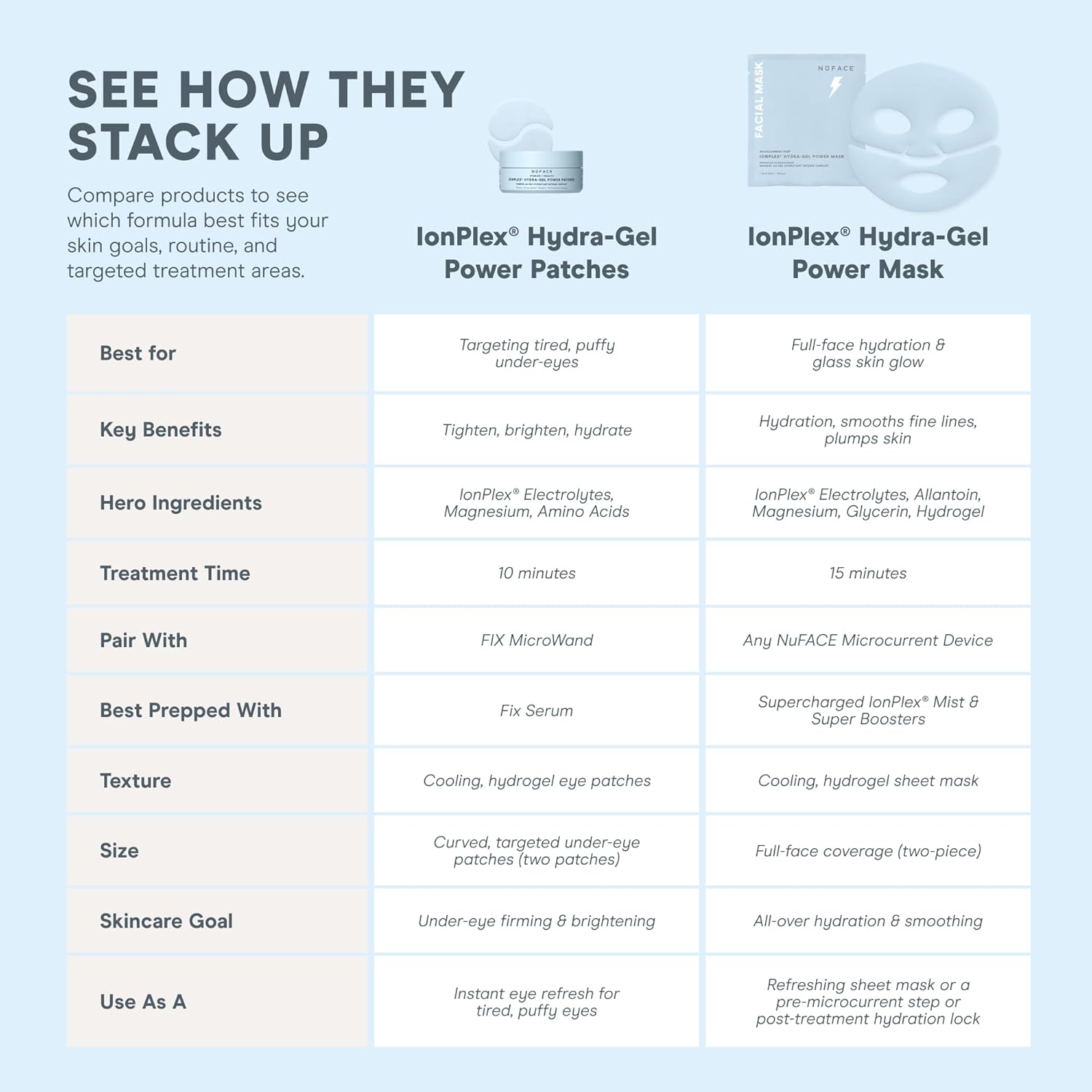 NuFACE Ultimate Glow Skincare Kit - Limited Edition Set with Hydrogel Power Mask, Under Eye Patches, Prep-N-Glow Facial Wipes & Luxe Bag - Hydrating Skincare to Prep for Microcurrent (4ct)