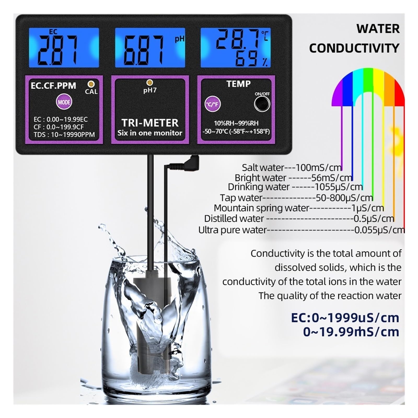 6 W 1 Profesjonalny Monitor Jakości Wody, Detektor PH/TEMP/EC/CF/RH/TDS, Wyświetlacz Cyfrowy, Wielofunkcyjny Analizator