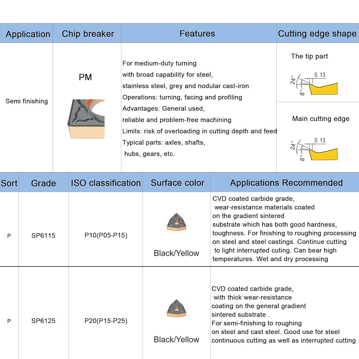 CNC Carbide Turning Inserts for Metal Cutting WNMG332/WNMG060408-PM, The Chip Breaker"PM" fit for Semi-Finishing Steel Cutting, 10 PCS.