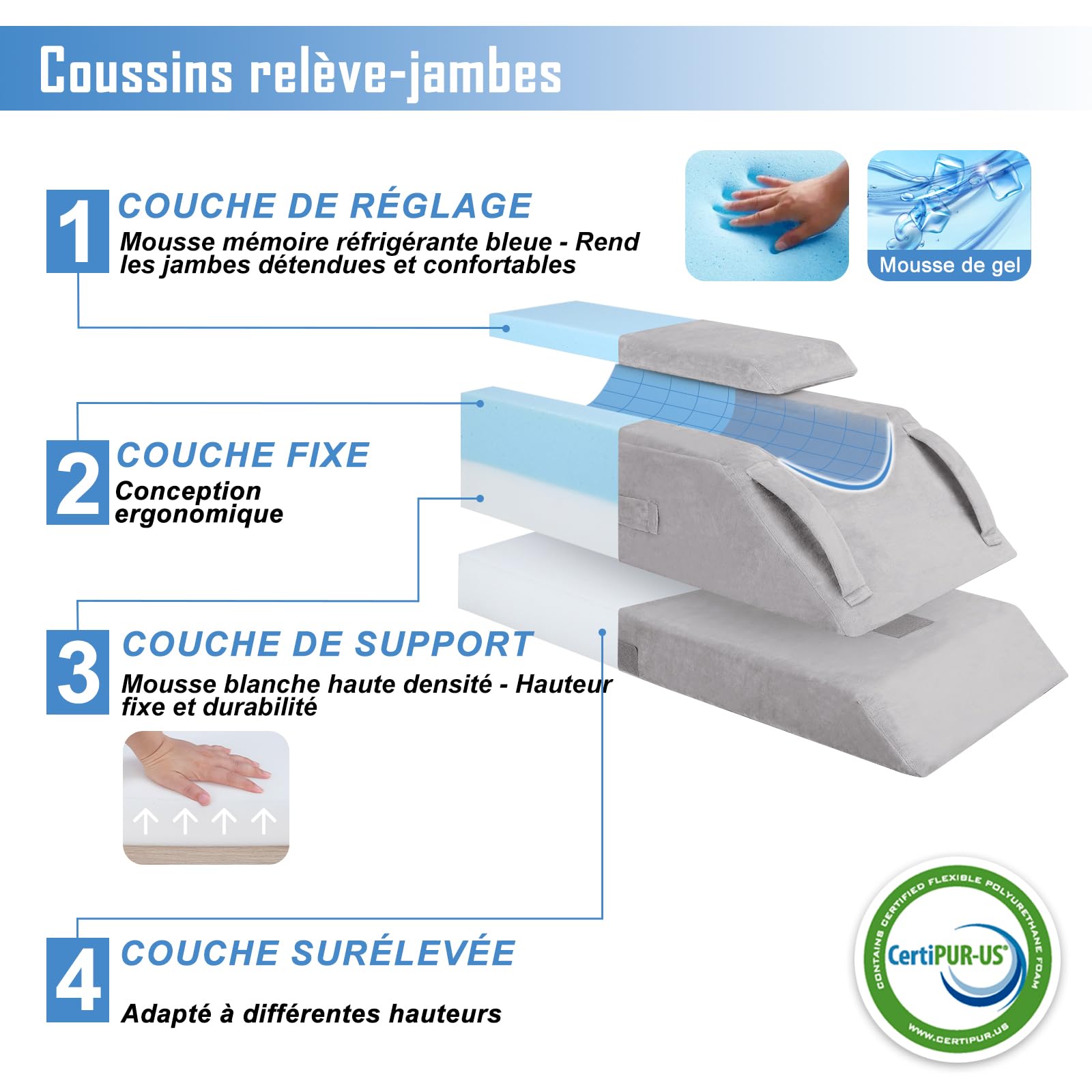 Coussins Relève-Jambes réglable en 4 hauteurs, Idéal après une Chirurgie, pour Blessures ou Détente, Mousse Mémoire Orthopédique, Doté de 3 Poignées et d'un Insert Amovible, Housse en Velours Lavable
