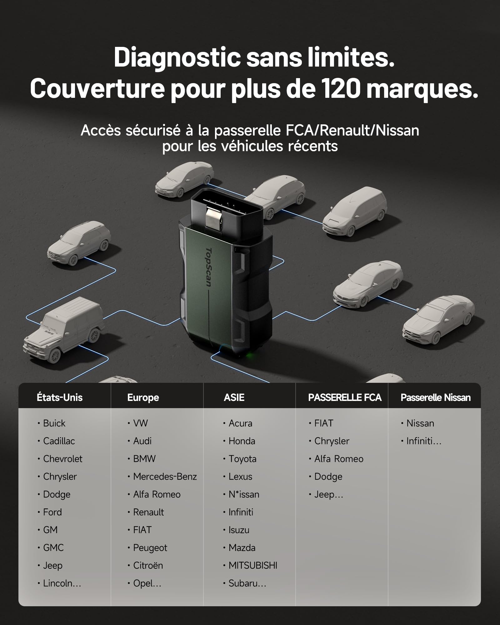 TOPDON TopScan Master Valise Diagnostic Auto Bluetooth, Assistant IA OBD2 Diagnostic Voiture Multimarque Bidirectionnel avec Test Actif, 30+ Services d'entretien, Can-FD&DoIP, FCA Renault SGW