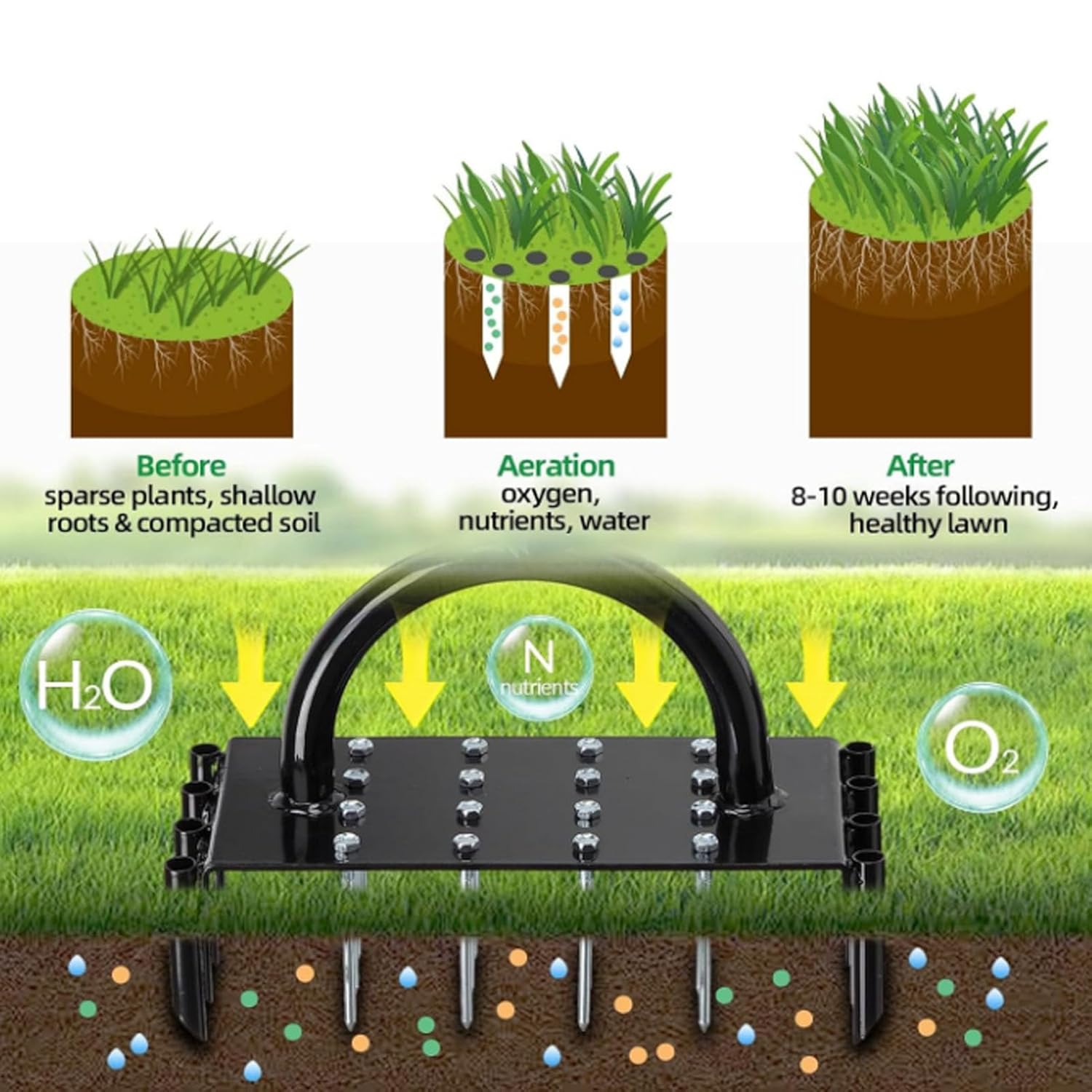Lawn Aerator, Spike Metal Manual Dethatching Lawn Aerator Tool with T Handle 16 Spikes 8 Cores Carbon Steel Soil Aerating Tool for Garden Yard Grassland, Ergonomic Design