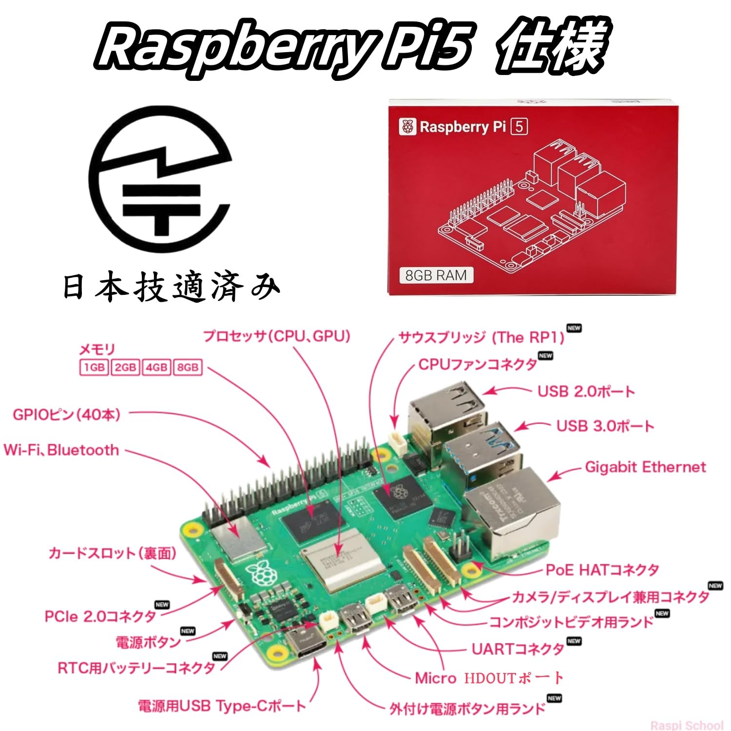 Amazon.co.jp: RasTech for Raspberry Pi5 8GB Kit 技適済み