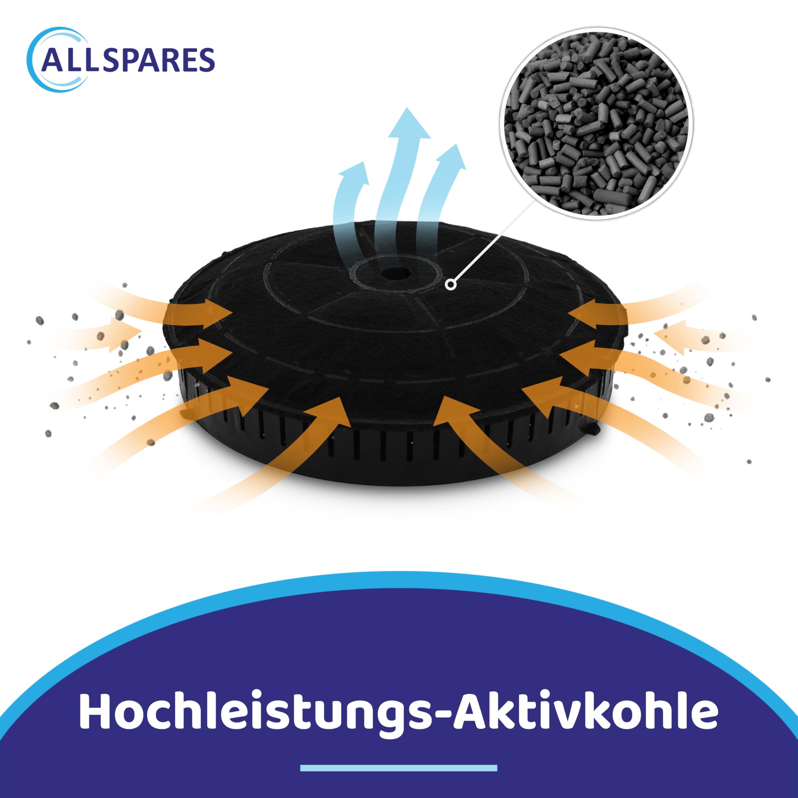 AllSpares Aktivkohlefilter (2 St.) für Dunstabzugshauben geeignet für Elica CFC0038668 | IKEA NYTTIG FIL 440 | Bauknecht 482000009691 | Ø173mm (1)