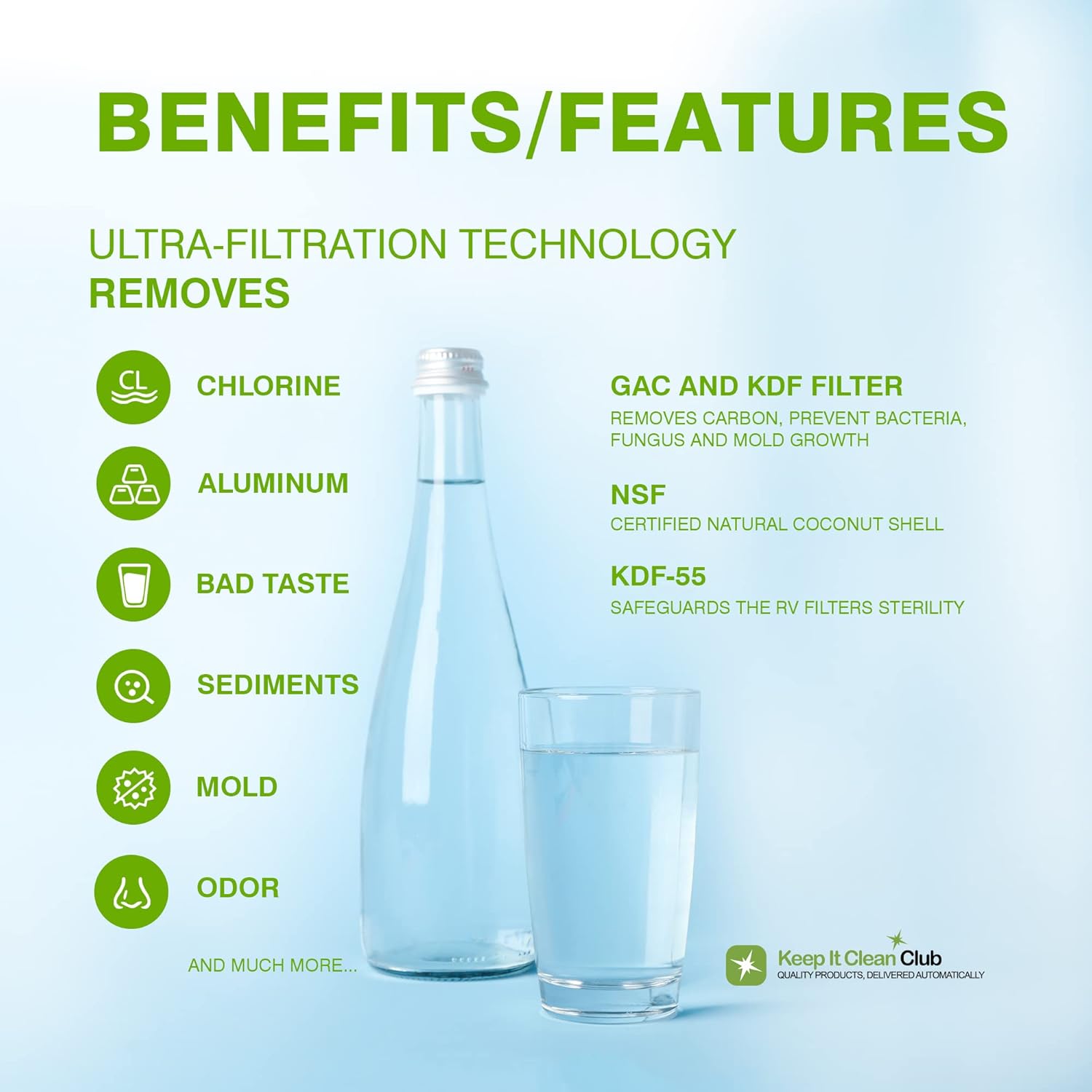 Keep It Clean Club RV Water Filters 2 Pack, Inline Camper Water Filter with Hose Protector for RVs and Boats, NSF Certified | Reduces Bad Taste, Chlorine, Odor and Sediment from Drinking Water : Automotive