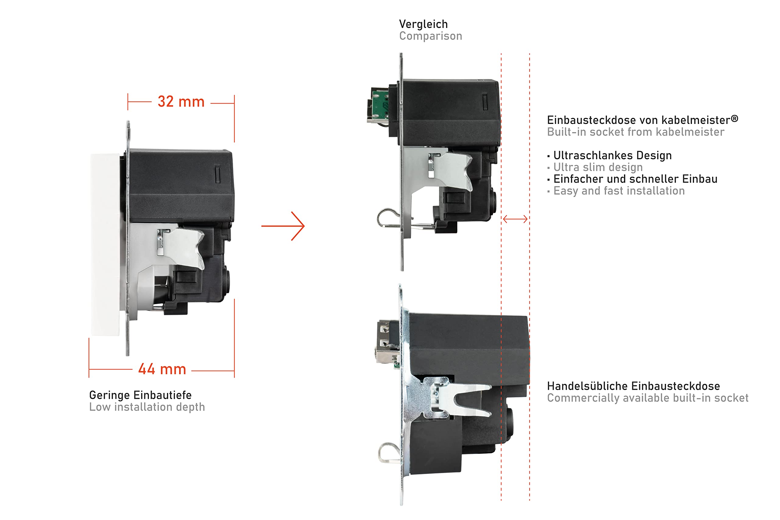 Schutzkontakt-Einbausteckdose 2-fach, jeweils mit USB-C (20W, Power Delivery 3.0) und USB-A Buchse (18W) - inkl. Doppelrahmen + 2x Zentralstück - signalweiß (RAL9003)
