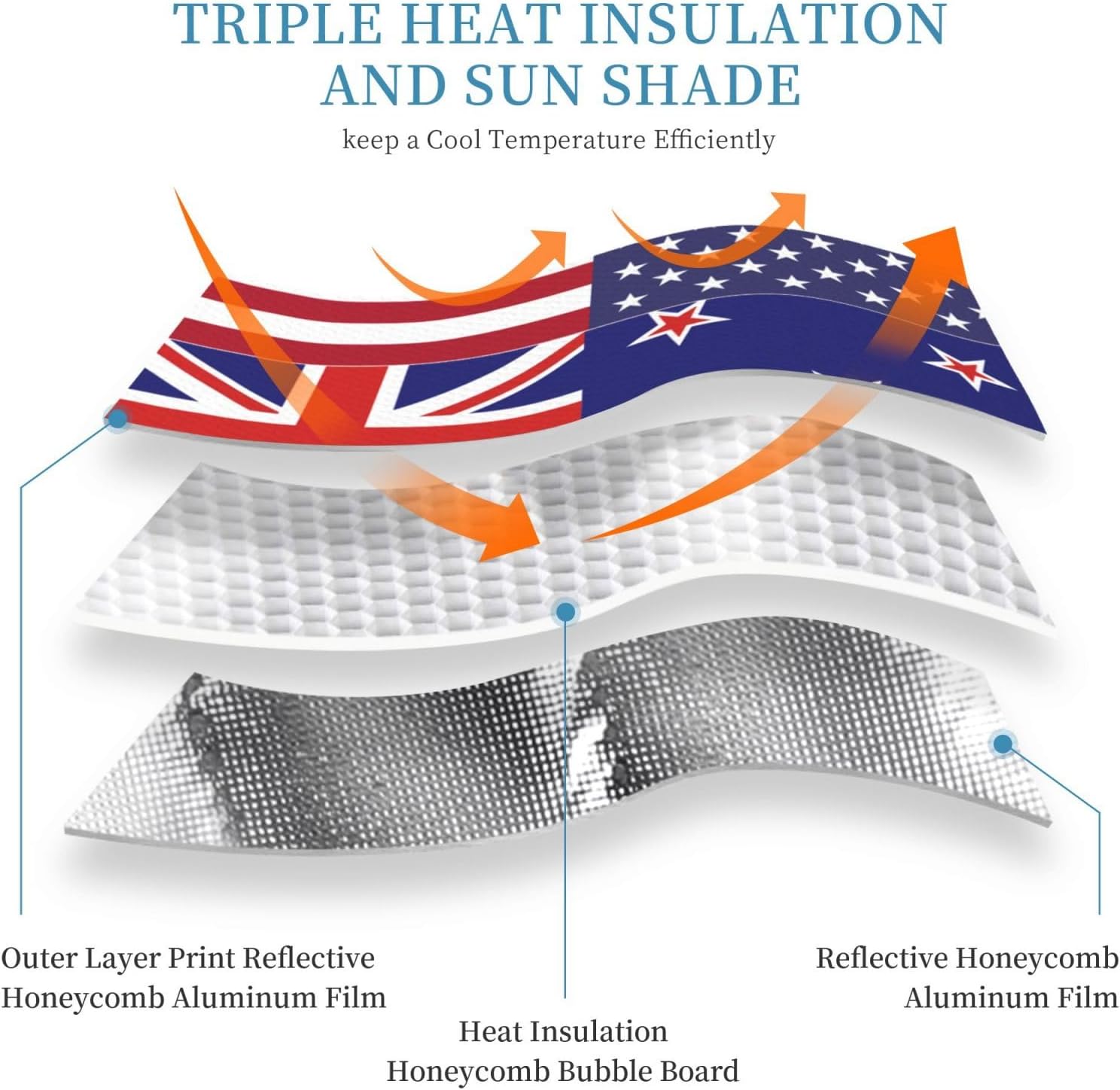 America New Zealand Friendship Flag Foldable Car Windshield Sunshade Blocks Heat and Sun Glare Uv Rays