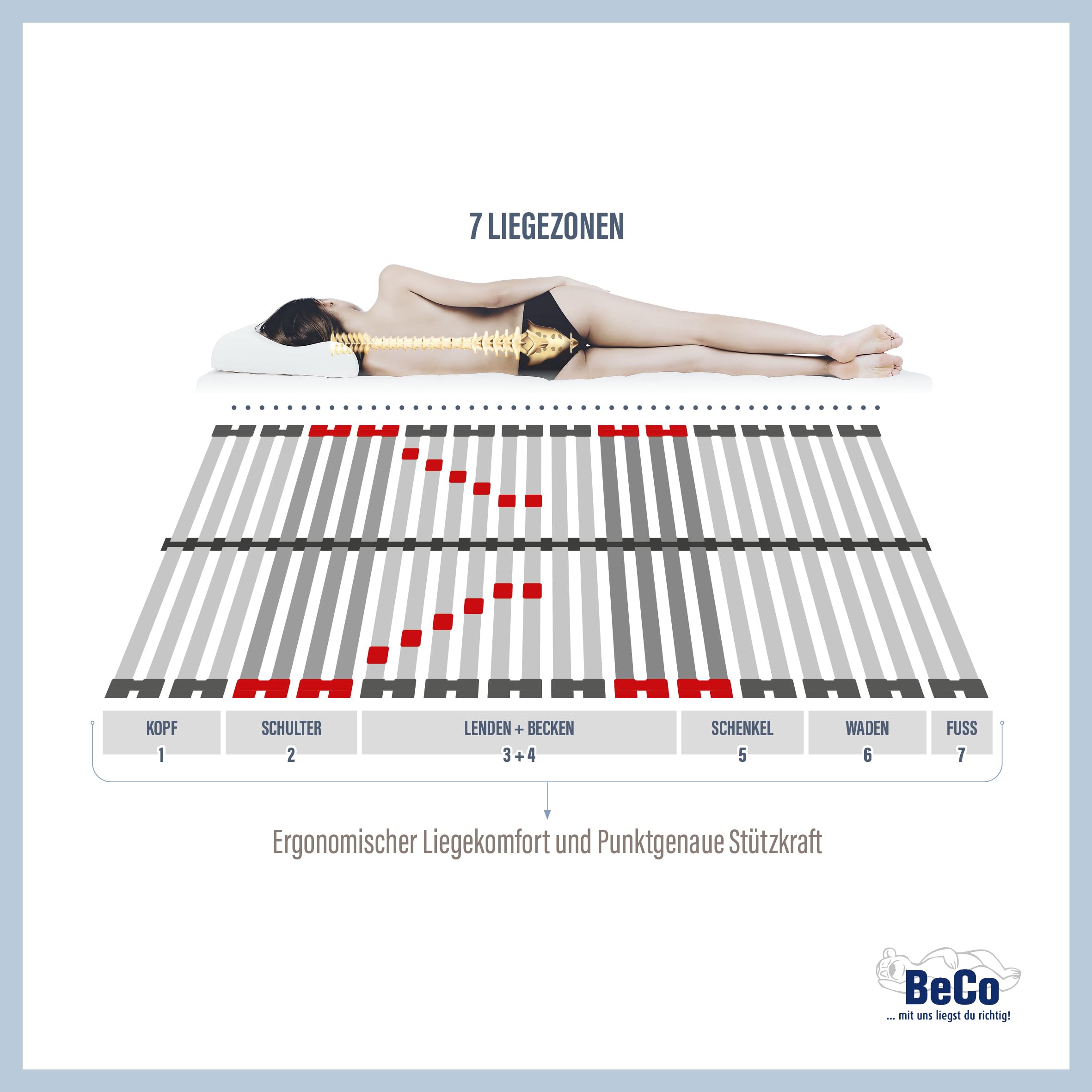 BeCo Matratzen GmbH & Co. KG Lattenrost Superflex, Größe:90 x 200 cm, Version:Motorisch verstellbar