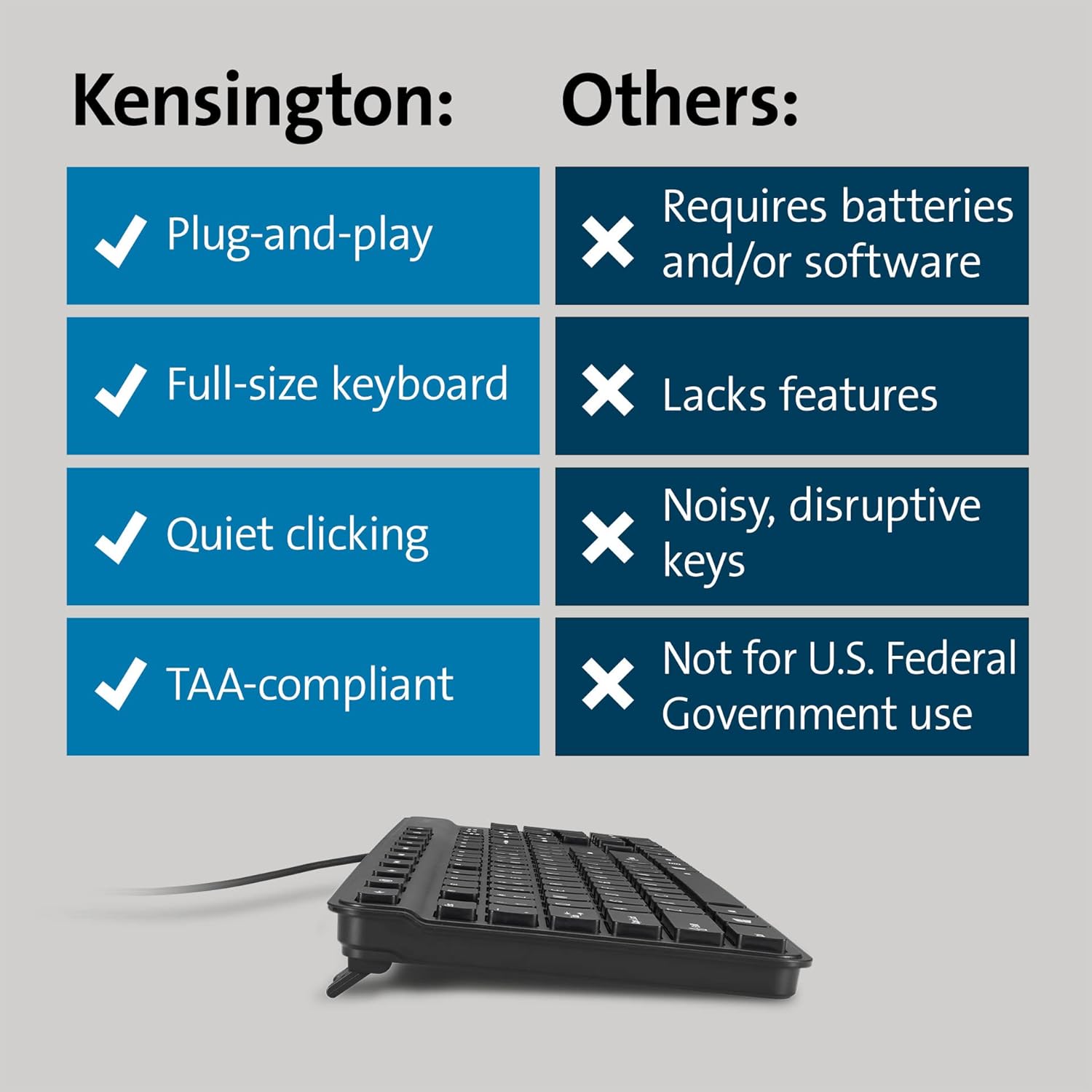 Kensington Simple Solutions Wired Keyboard TAA-Compliant (K55113US), Black