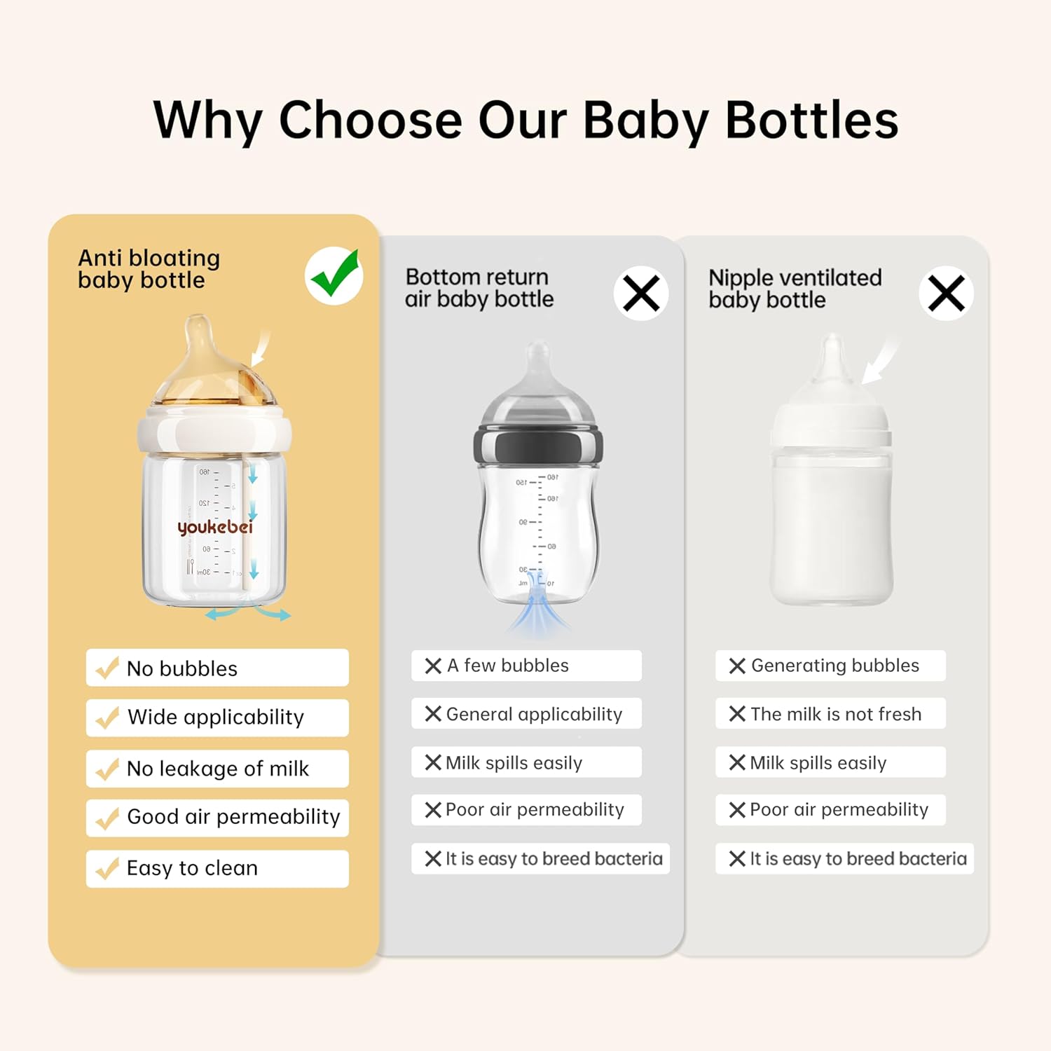 Natural Nursing Glass Baby Bottle - with Anti-Colic Vent System - BPA-Free, 5 oz and 8 oz with Slow Flow(S) & Medium Flow (M) Nipple, 3 Months+, 2 Pack