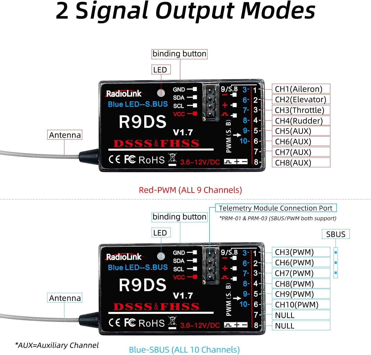 HTLNUZD Radiolink AT9S Pro 2.4G Radio Controller Transmitter 10/12 Channels DSSS & FHSS Communication with R9DS Receiver, for RC FPV Racing Drone Truck Car Boat (Radiolink R9DS Receiver)