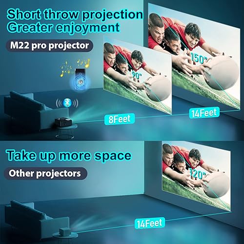 Miniatura 6 de JIMTAB Proyector de video WiFi nativo M22 1080P, pantalla de corto alcance 2.4G 5G, compatible con AV, USB, HDMI, TF compatible con Xbox, laptop,