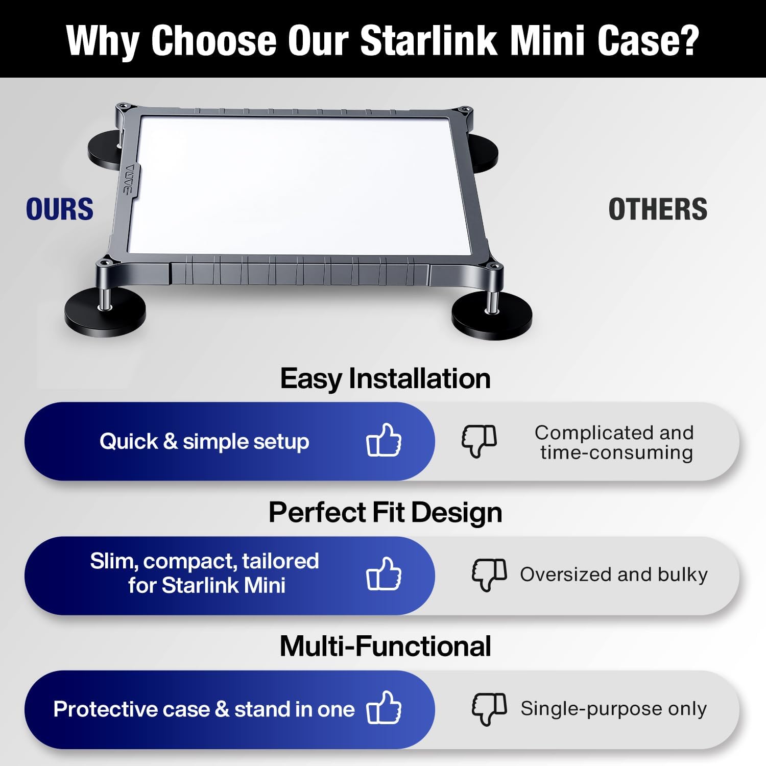 for Starlink Mini Magnetic Mount | TPU+PC Case, Travel & Camping Mount for Cars, Trucks, RVs Transparent