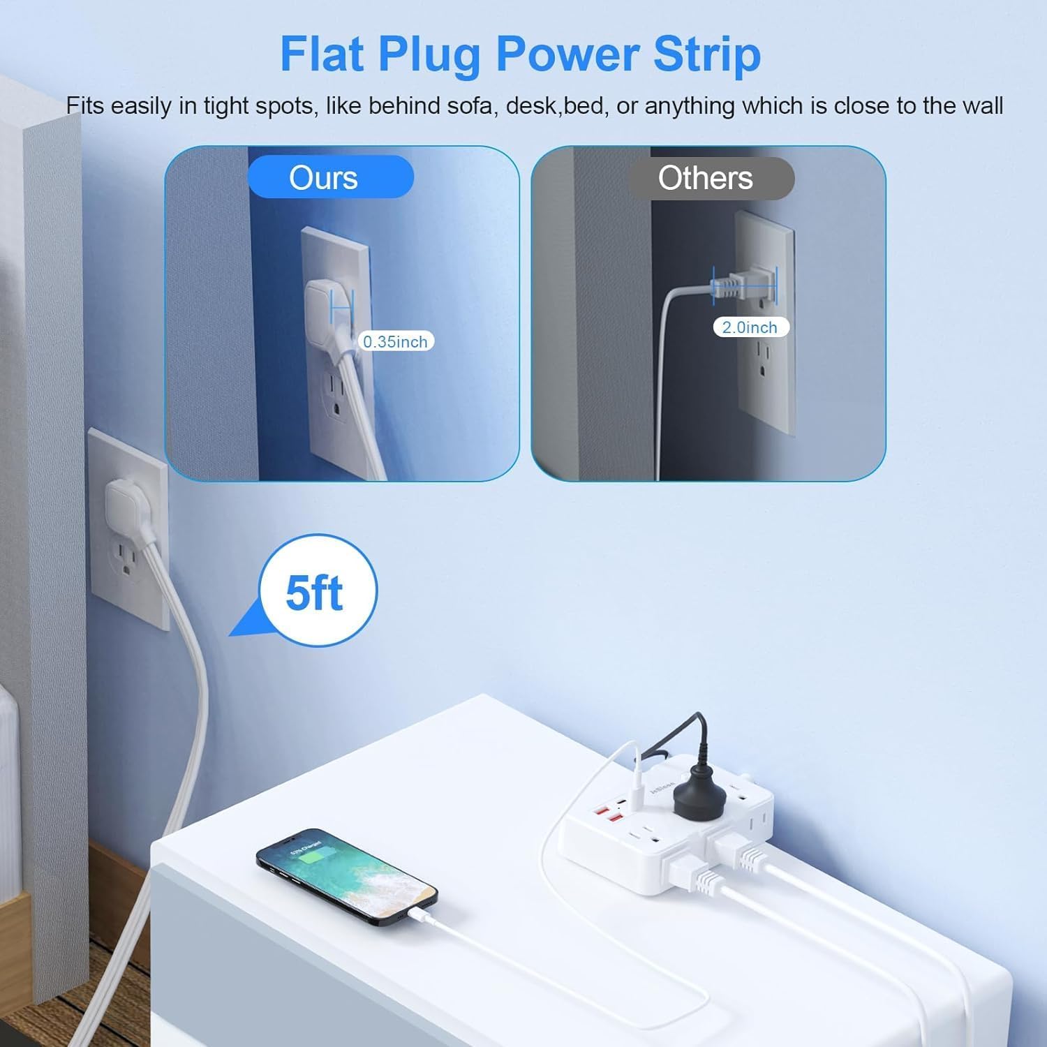 Steckdosenleiste Überspannungsschutz, 1,5 m langes Kabel, ultradünn, flach, Verlängerungskabel, 6 AC-Steckdosen, 4 USB-Ports (2 USB-C), Reise-Steckdosenleiste, Schreibtisch-Ladestation für Heimbüro