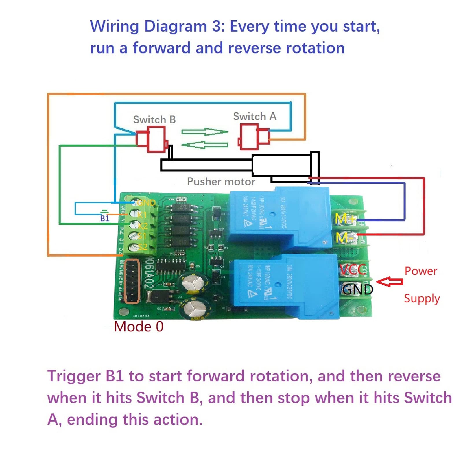 Eujgoov 30A DC Motor Control Board Garage Door Gru Limite di Sollevamento Start Stop Modulo di Controllo (12V)