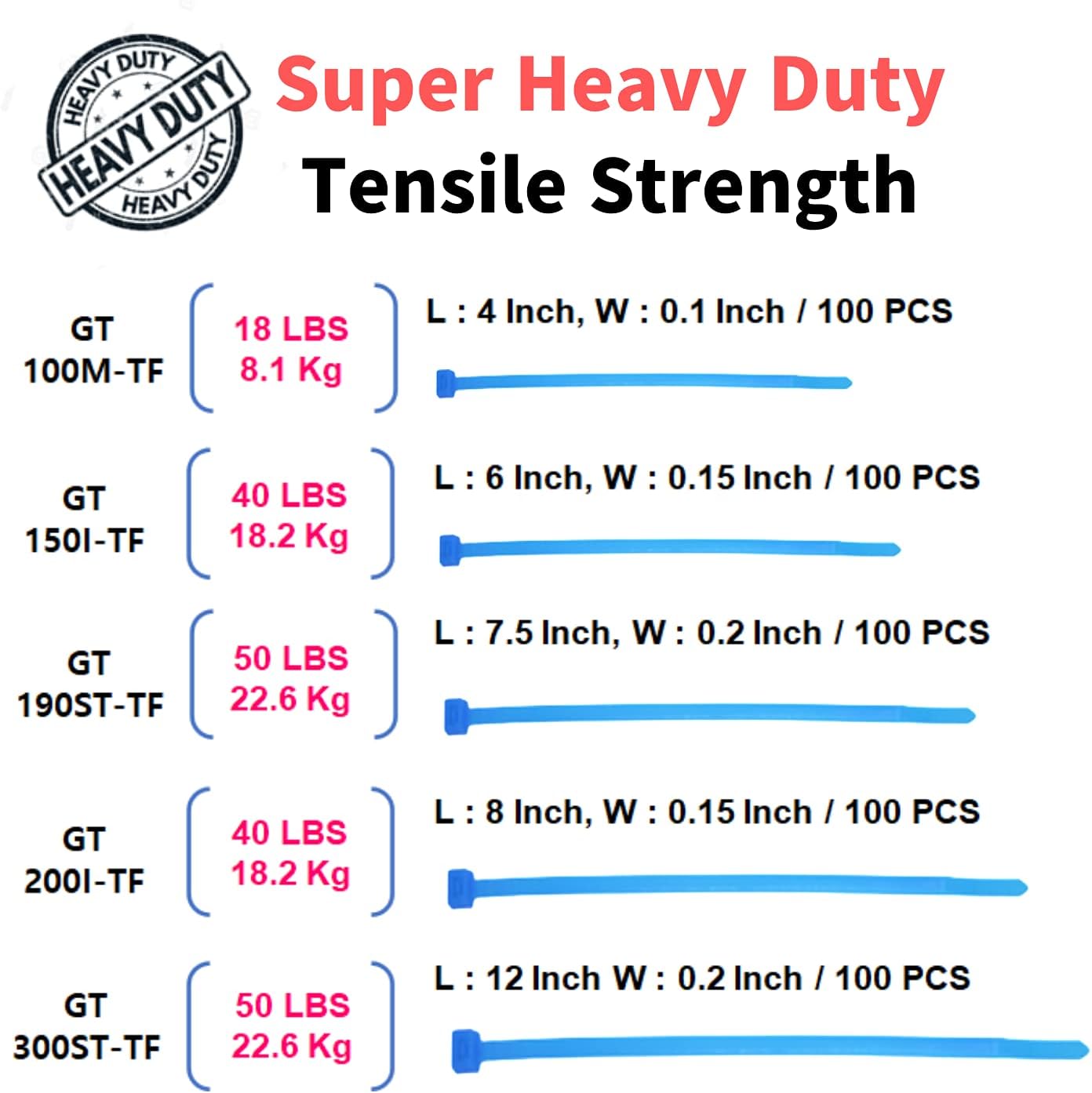 Tefzel Cable Tie, 4 Inch Long, 0.1 Inch Wide, 18 lb. Tensile Strength, ETFE, Aqua Blue, 100 pcs, Resistant to Acid and Alkaline Corrosion.