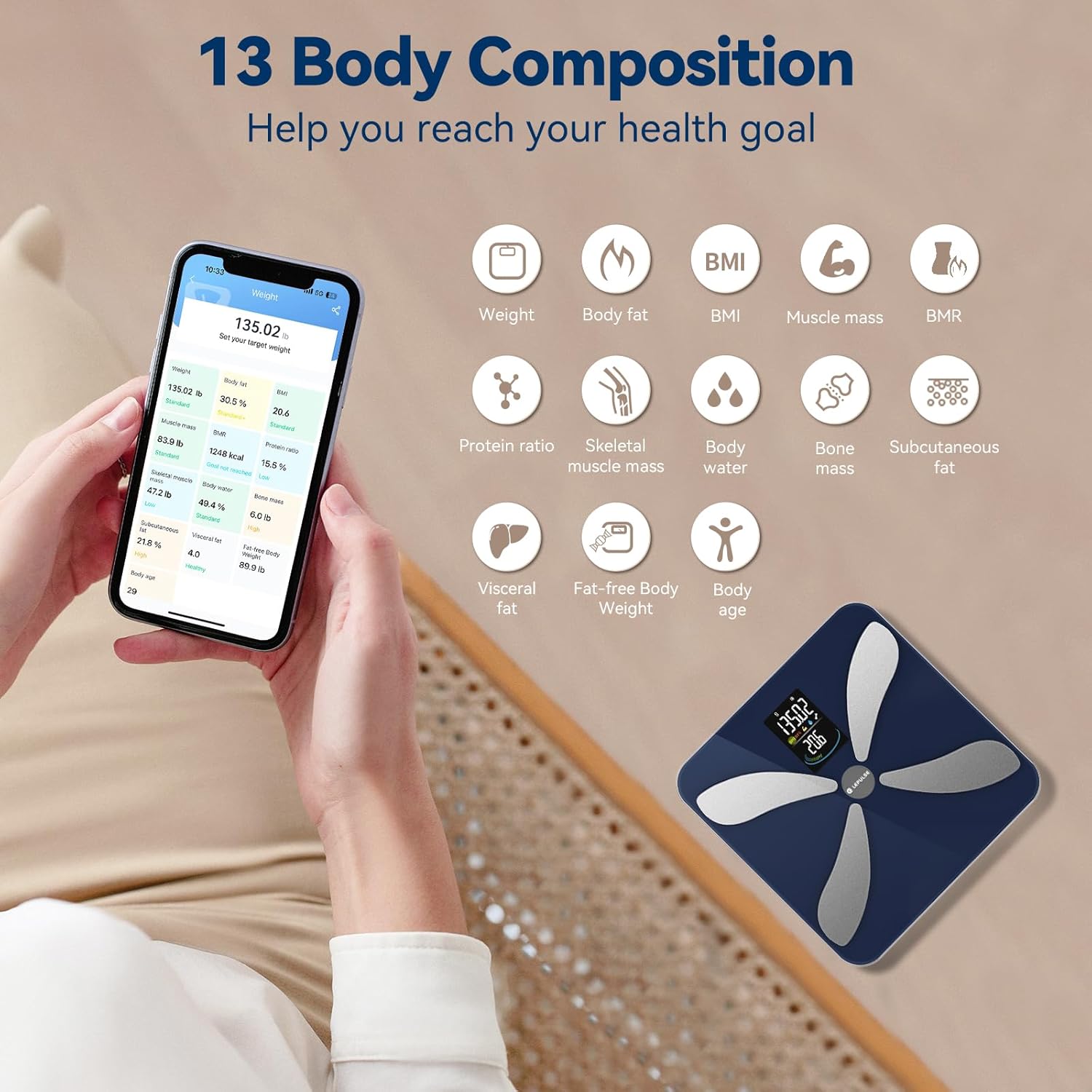 Infographic showing 13 body composition metrics measured by the Lepulse Smart Scale, including weight, body fat, BMI, muscle mass, BMR, protein ratio, skeletal muscle mass, body water, bone mass, subcutaneous fat, visceral fat, fat-free body weight, and body age.