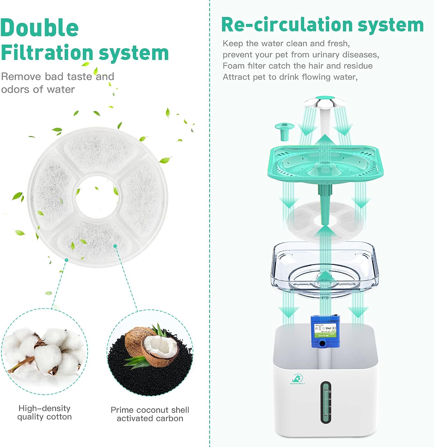 Cat Water Fountain,2.5L Automatic Pet Water Fountain Cat Water Dispenser with 3 Replacement Filters and 1 Silicone Mat for Cats,Dogs,Multiple Pets