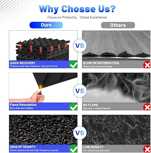 Miniatura 2 de Focusound Paquete de 48 paneles de espuma acústica a prueba de sonido, paneles de espuma acústica de 1 x 12 x 12 pulgadas para pared, paneles de