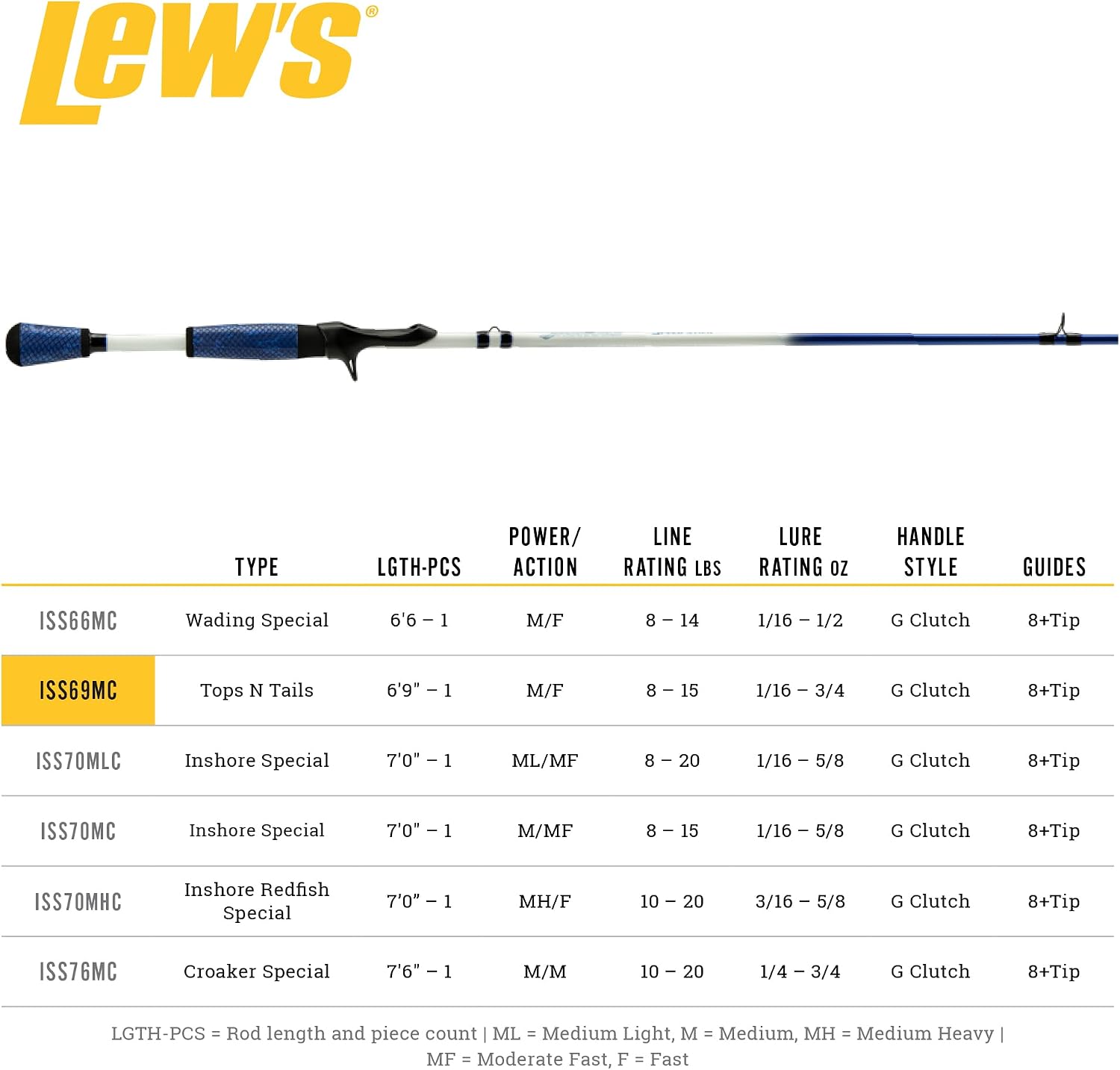 Lew's InShore Speed Stick Casting Fishing Rod, 6-Foot 9-Inch 1-Piece HM40 Graphite Blank with Stainless Steel Guides, Medium Power Fast Action, Winn Dri-Tac Split-Grip Handle