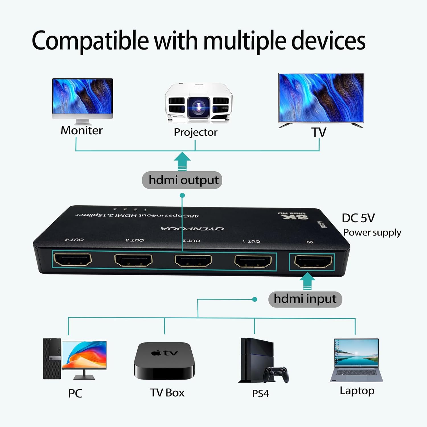8K@60 Hz HDMI Splitter 1 in 4 Out 1x4 Power HDMI Splitter 4 Ports 1 in 4 Out 4 Ports HDMI 2.0 Adapter for HDTV 3D Ultra high Definition HDTV Splitters (8K 1 in 4)
