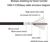 Vista 4 de QiCheng&LYS Cable de extensión USB C tipo C macho a hembra Thunderbolt 3 Cable de extensión USB 3.1 (10 Gbps) de carga/sincronización/video/audio 4K
